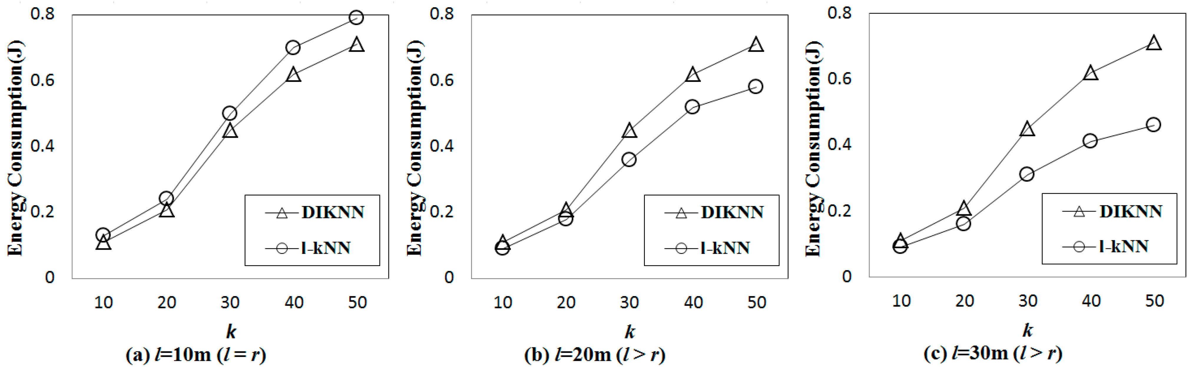 Sensors 15 18209 g010 1024