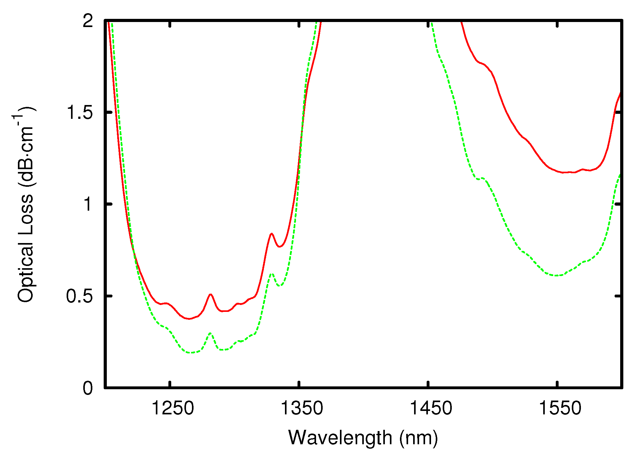 Sensors 15 18239 g004
