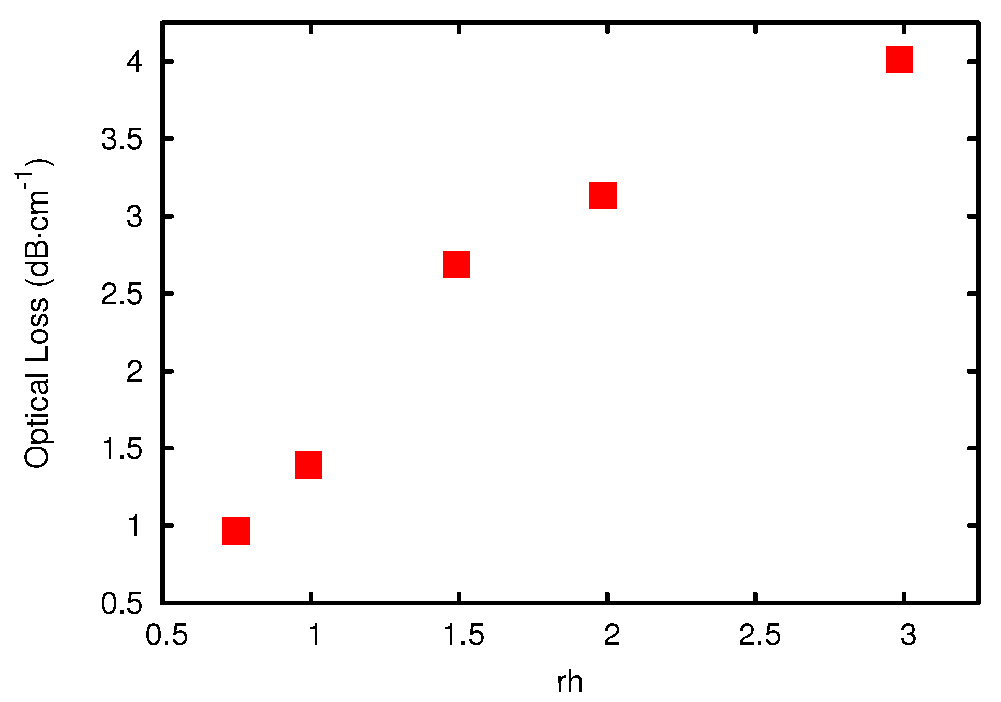 Sensors 15 18239 g005