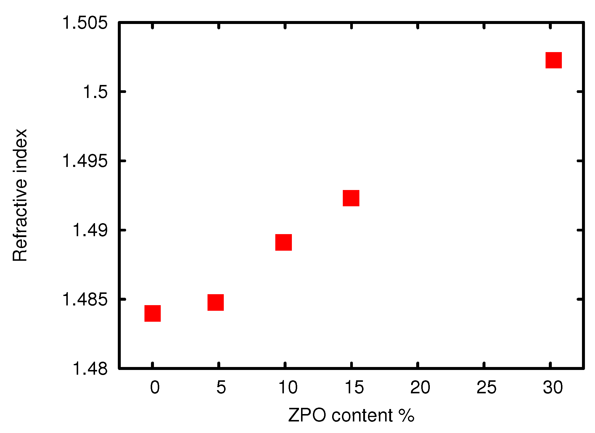 Sensors 15 18239 g007