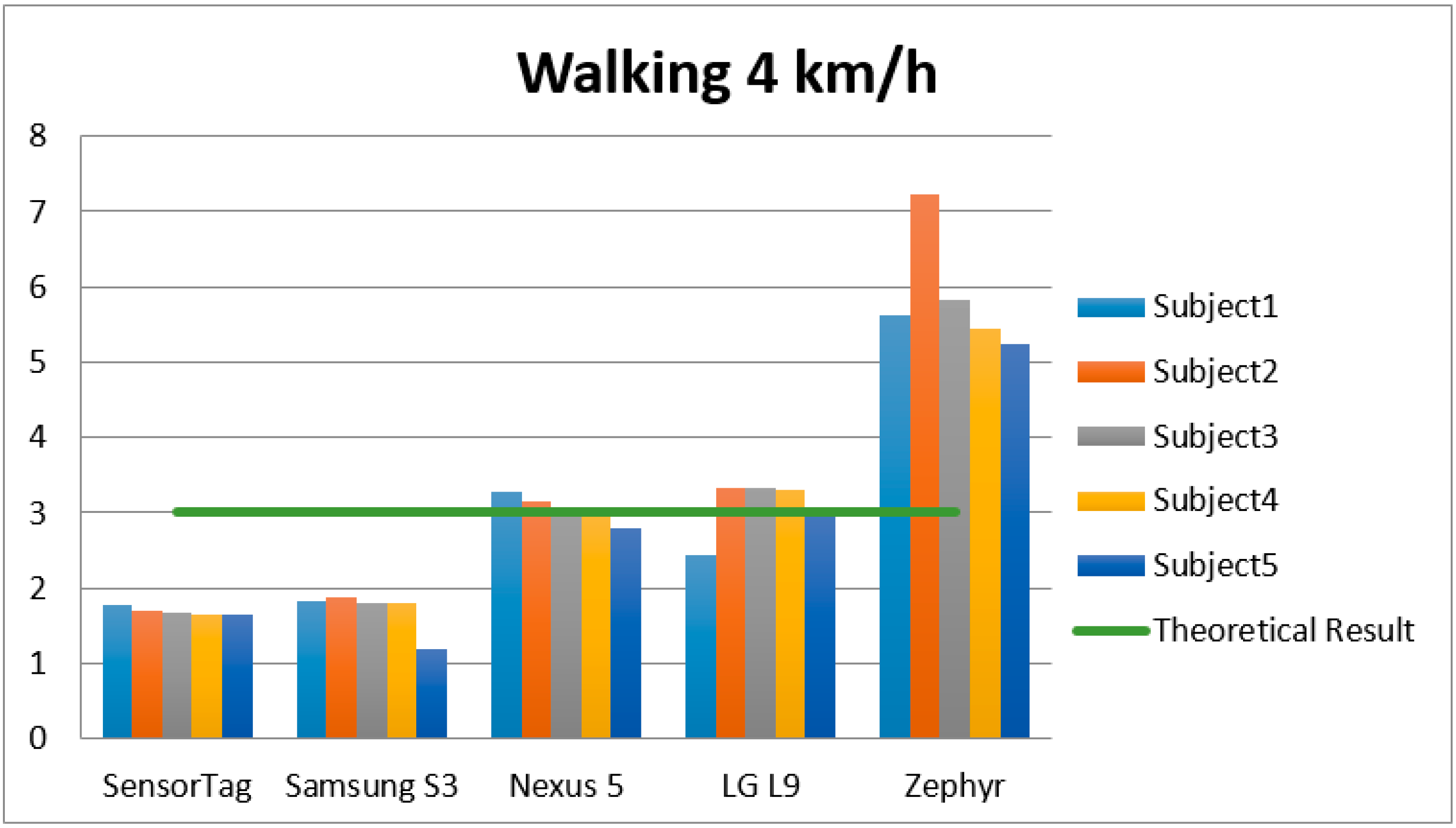 Sensors 15 18270 g004