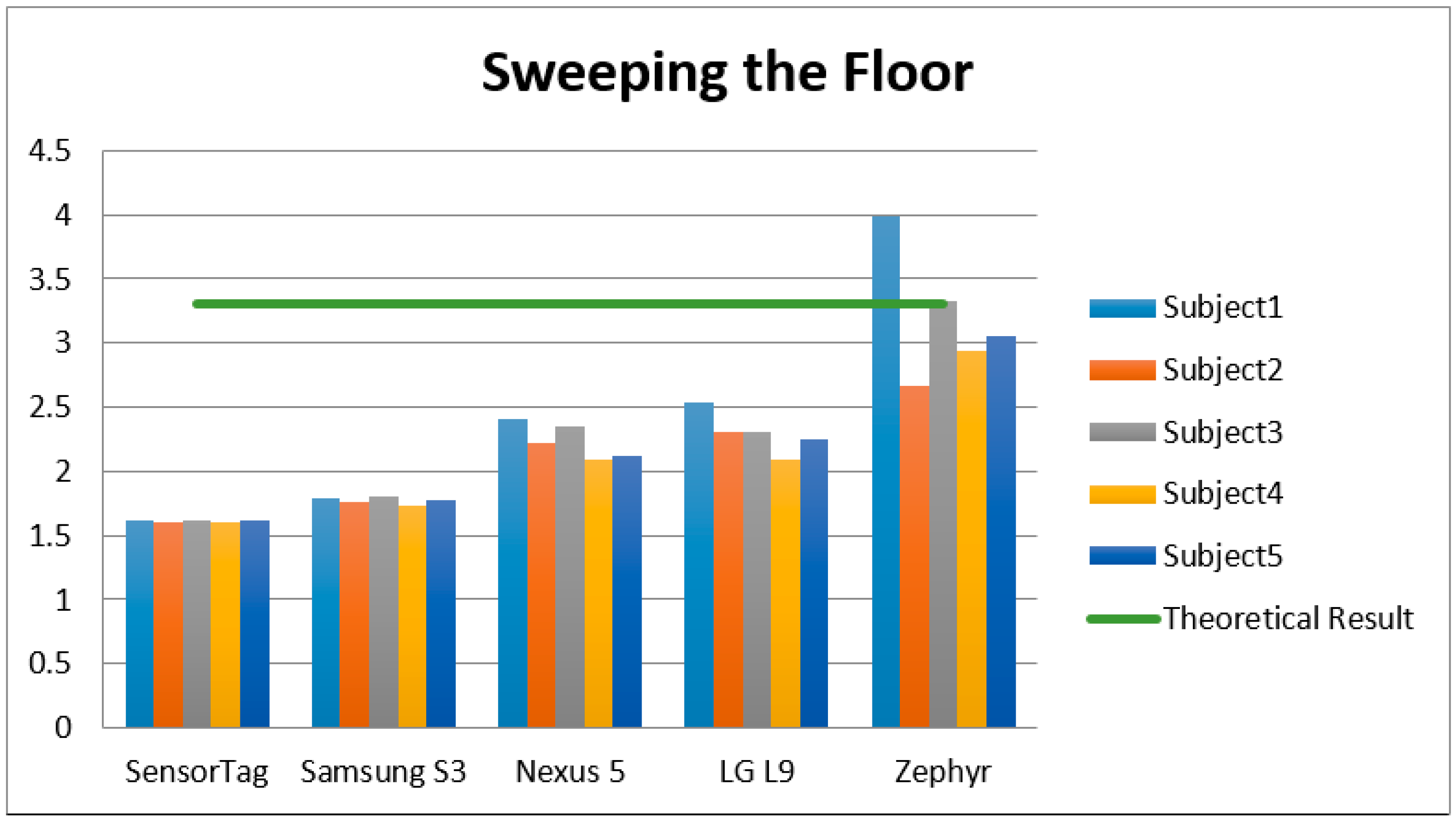 Sensors 15 18270 g005