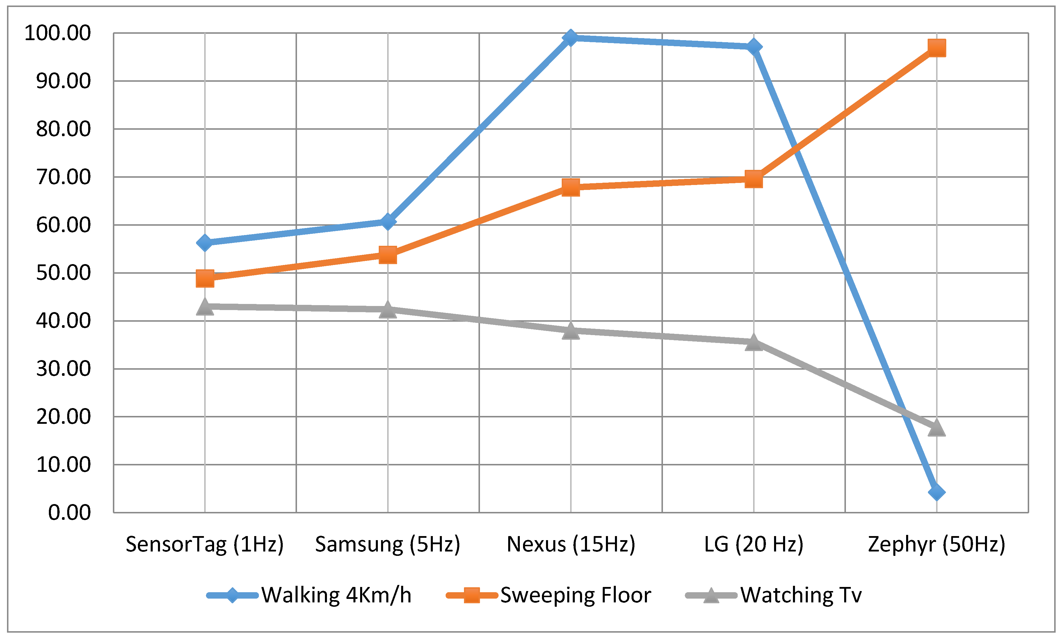 Sensors 15 18270 g007