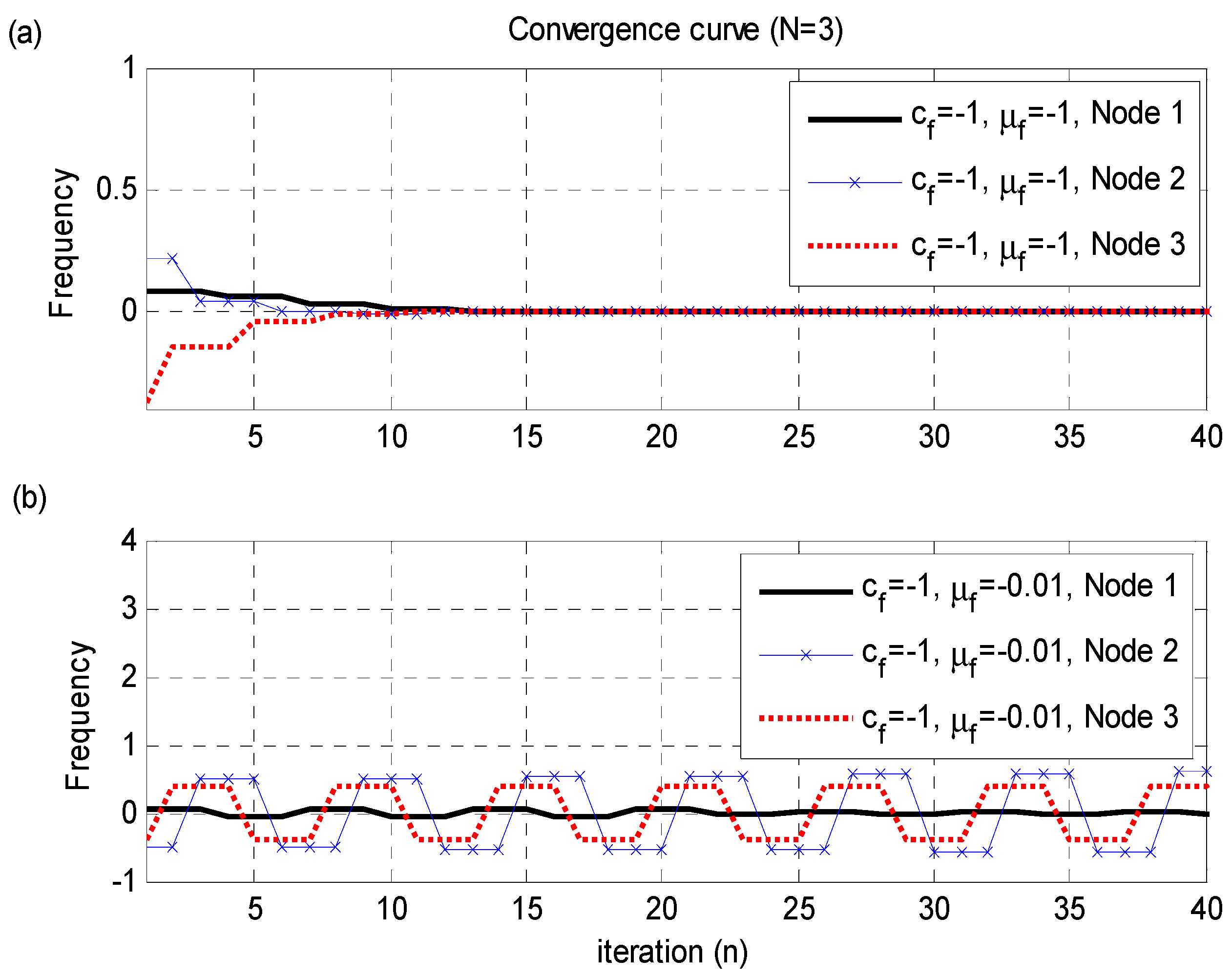 Sensors 15 18287 g004 1024