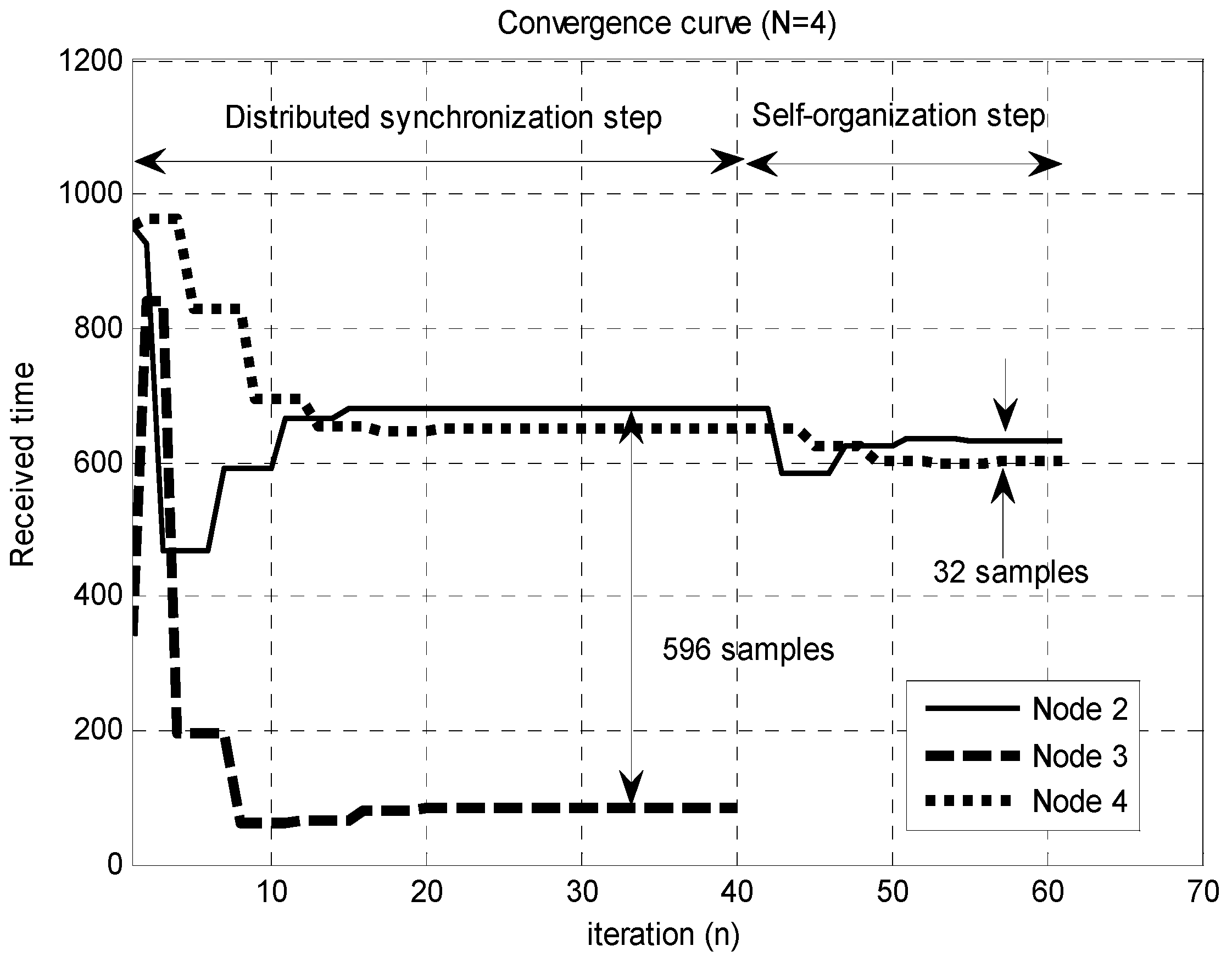 Sensors 15 18287 g005 1024