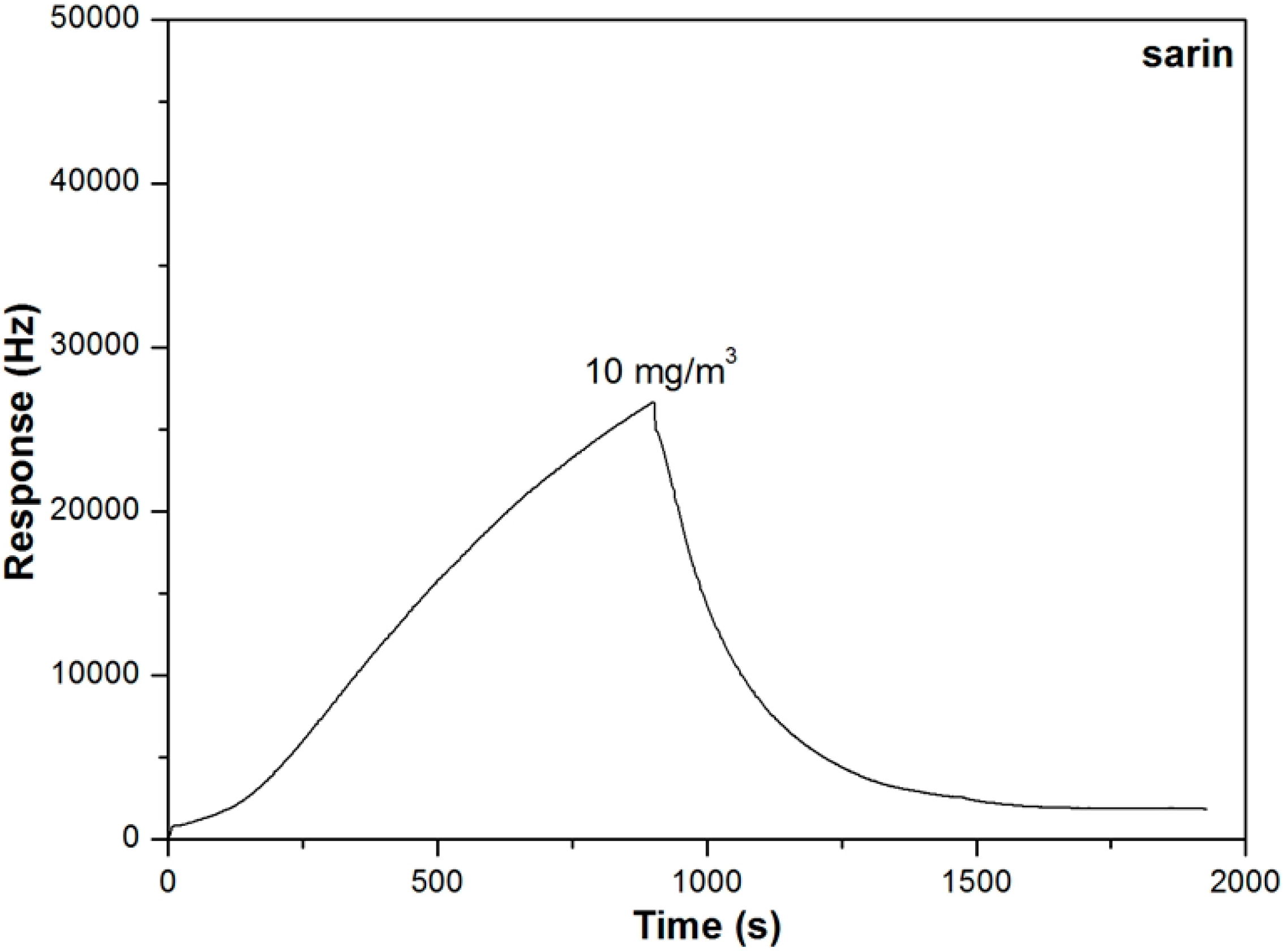 Sensors 15 18302 g004 1024
