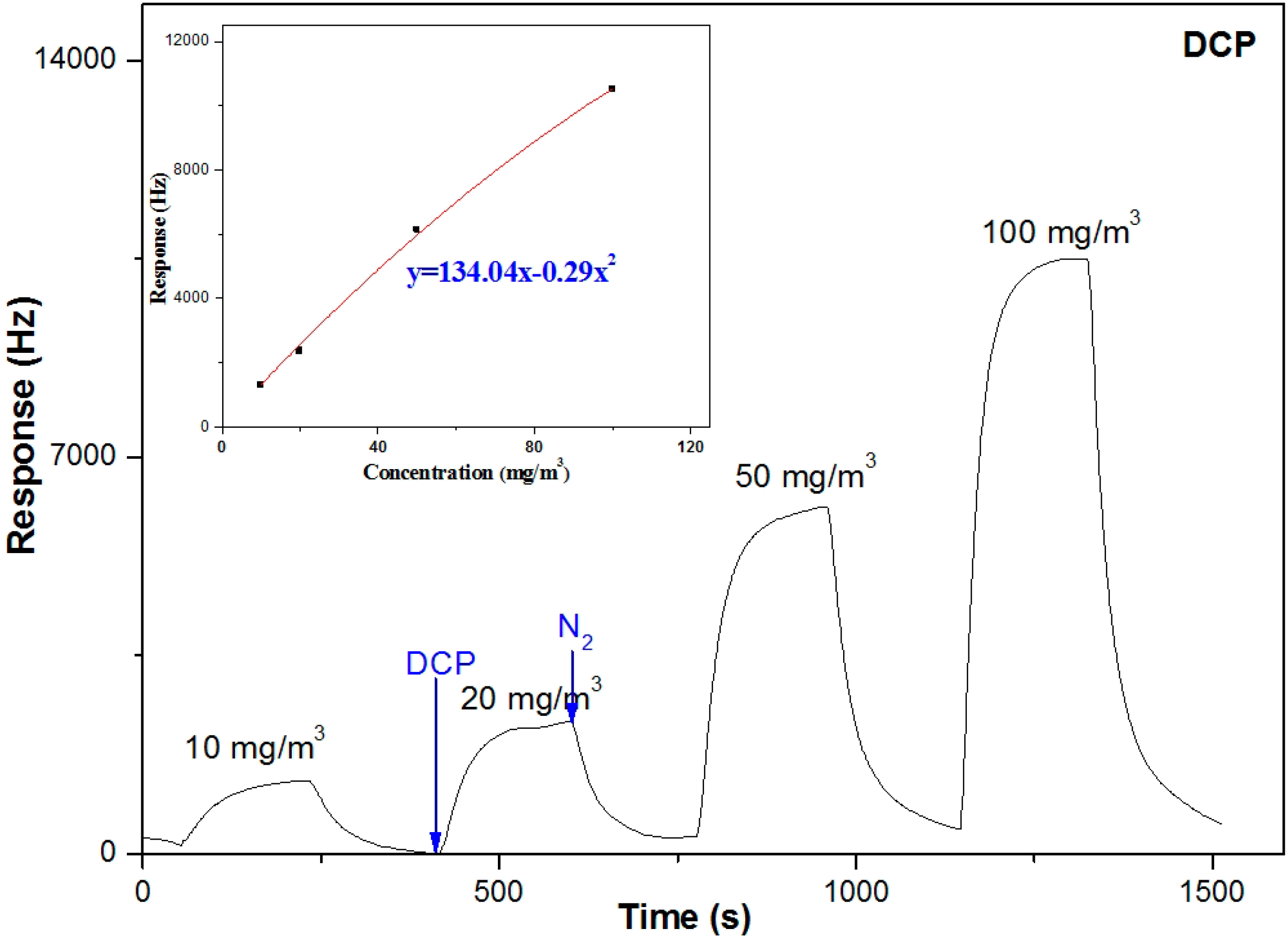 Sensors 15 18302 g006 1024
