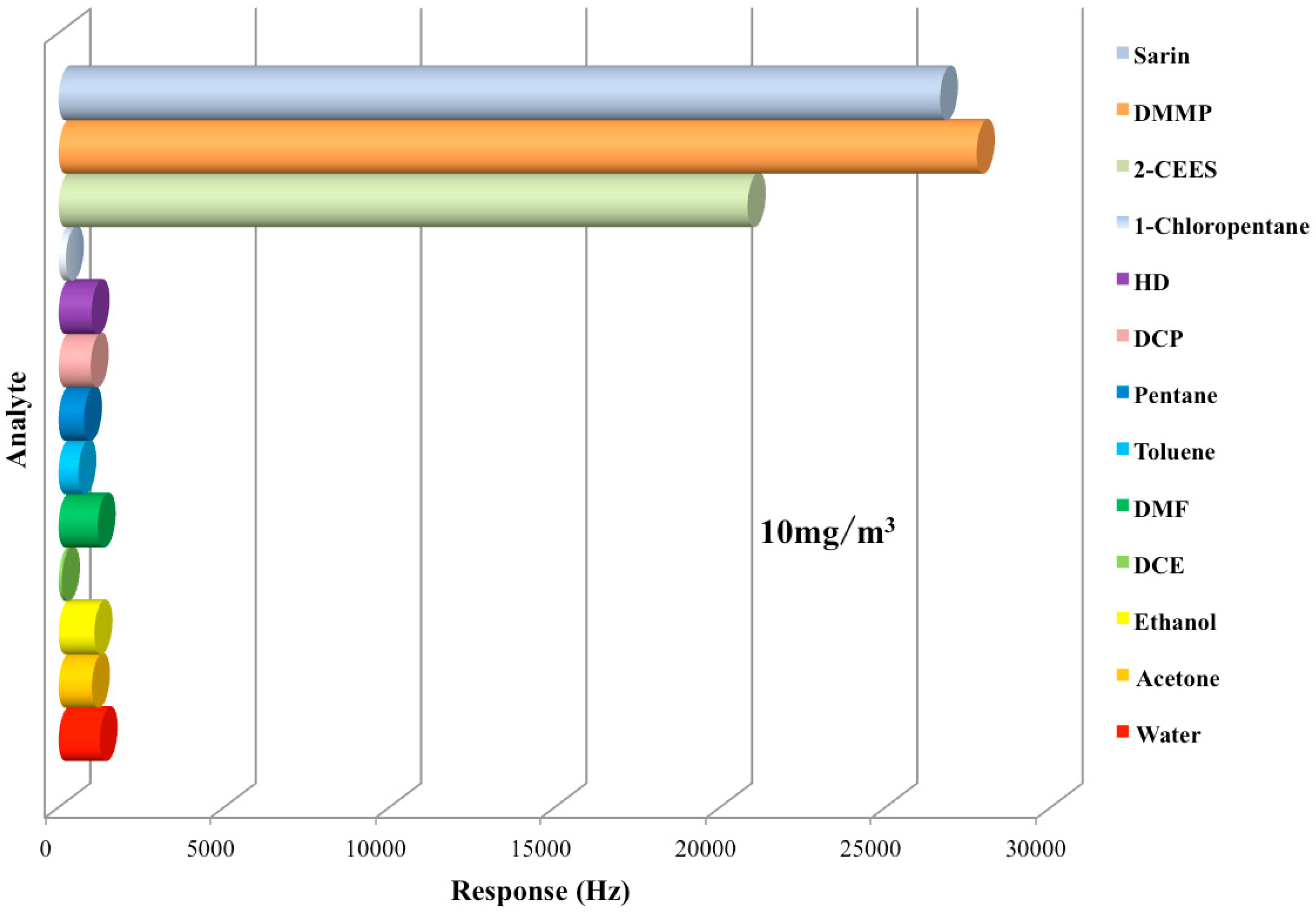 Sensors 15 18302 g009 1024