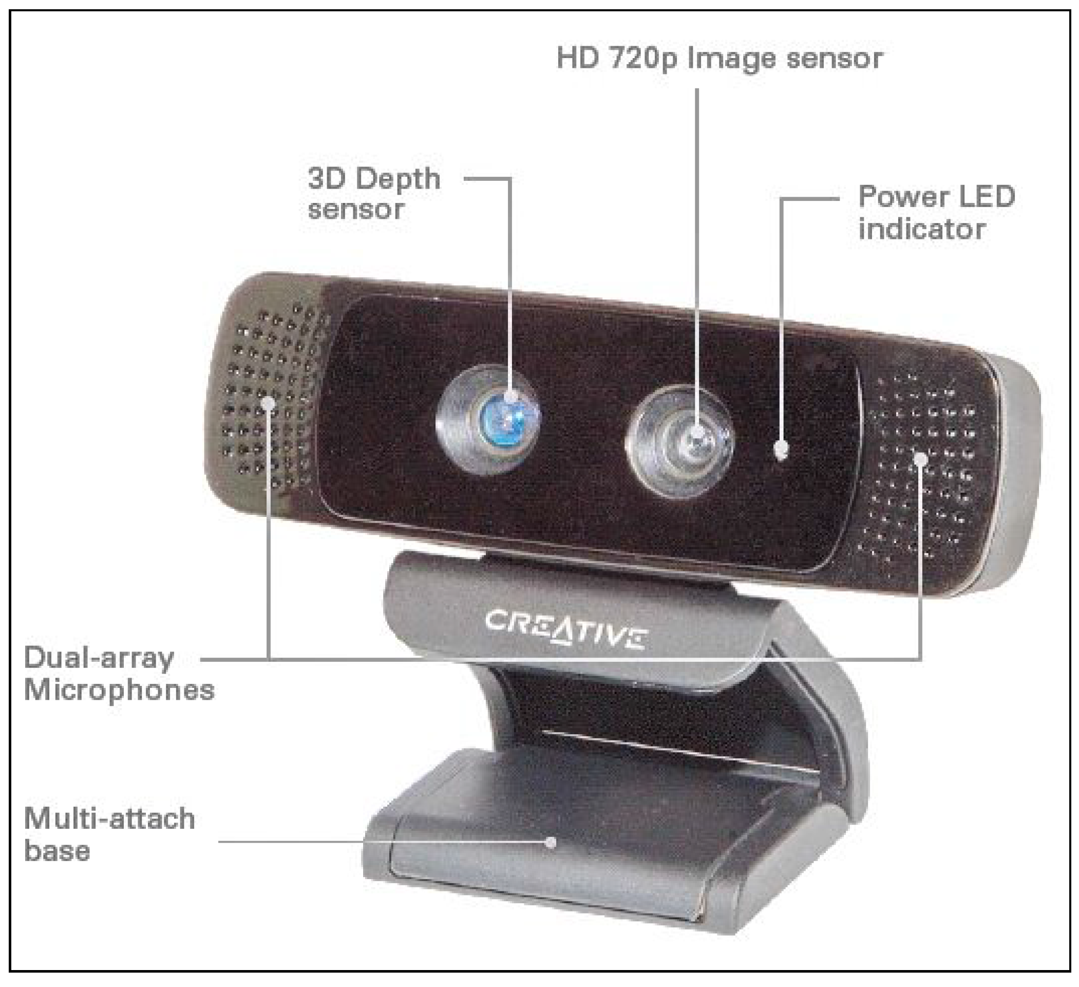 Sensors 15 18315 g003 1024