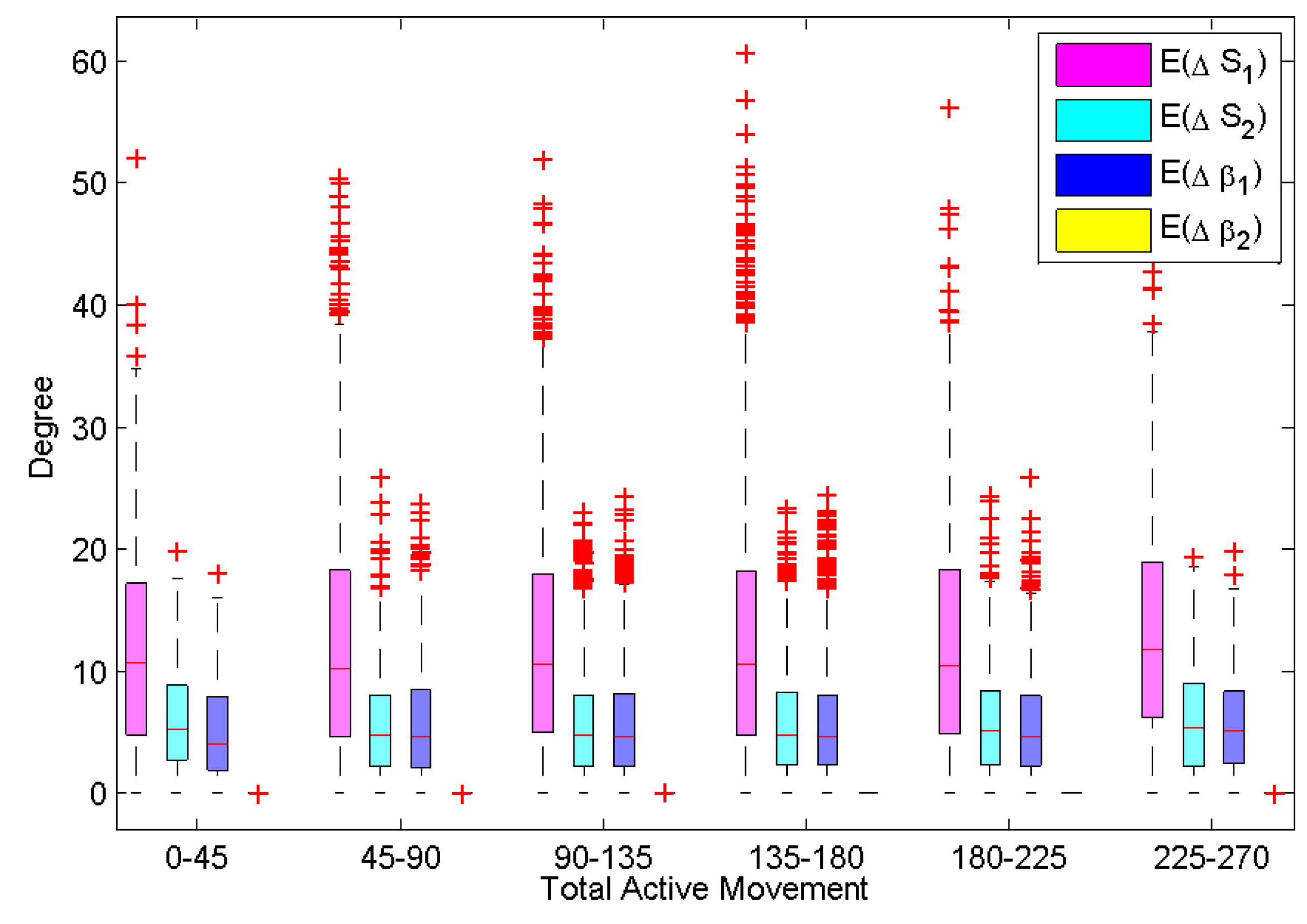 Sensors 15 18315 g006 1024