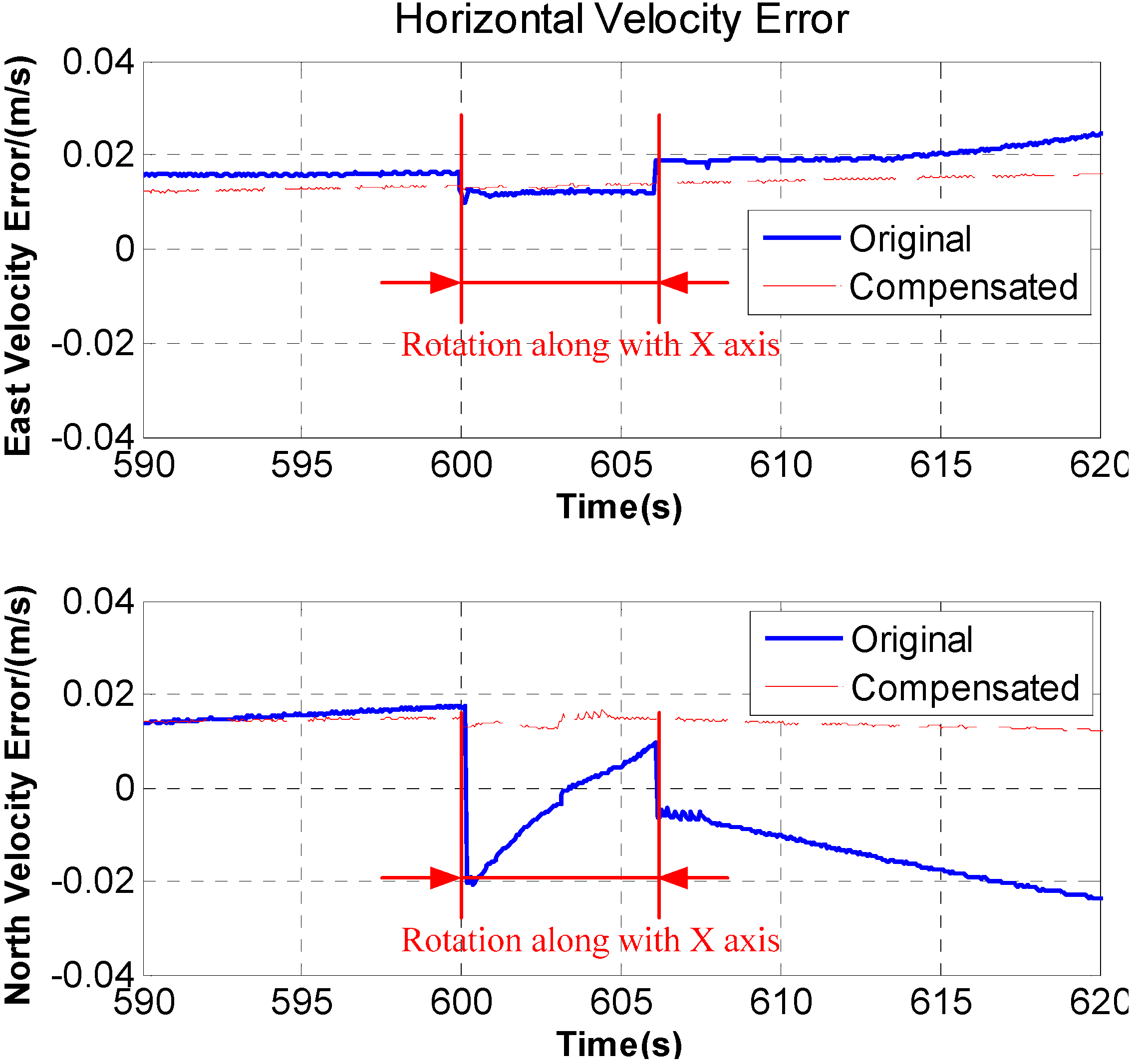 Sensors | Free Full-Text | An Accurate Calibration Method Based on