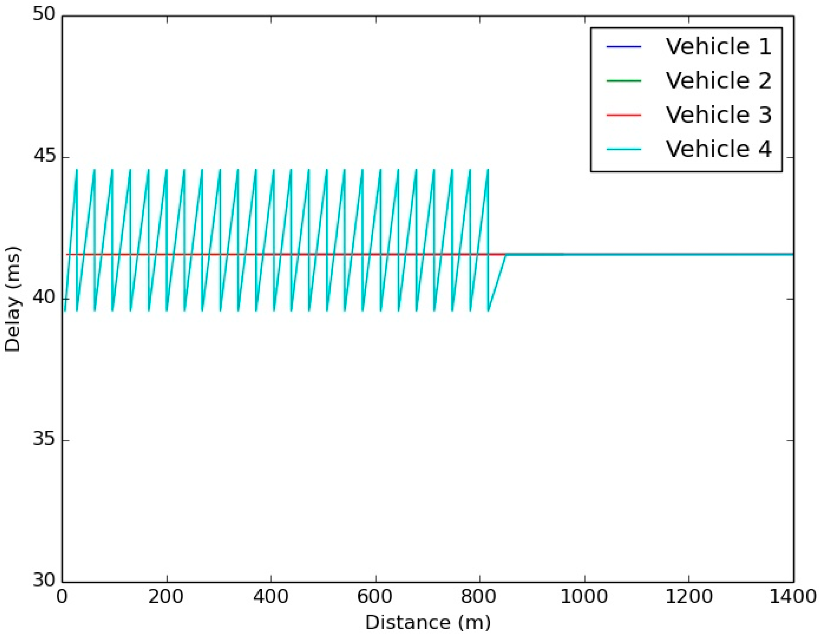 Sensors 15 18480 g003 1024