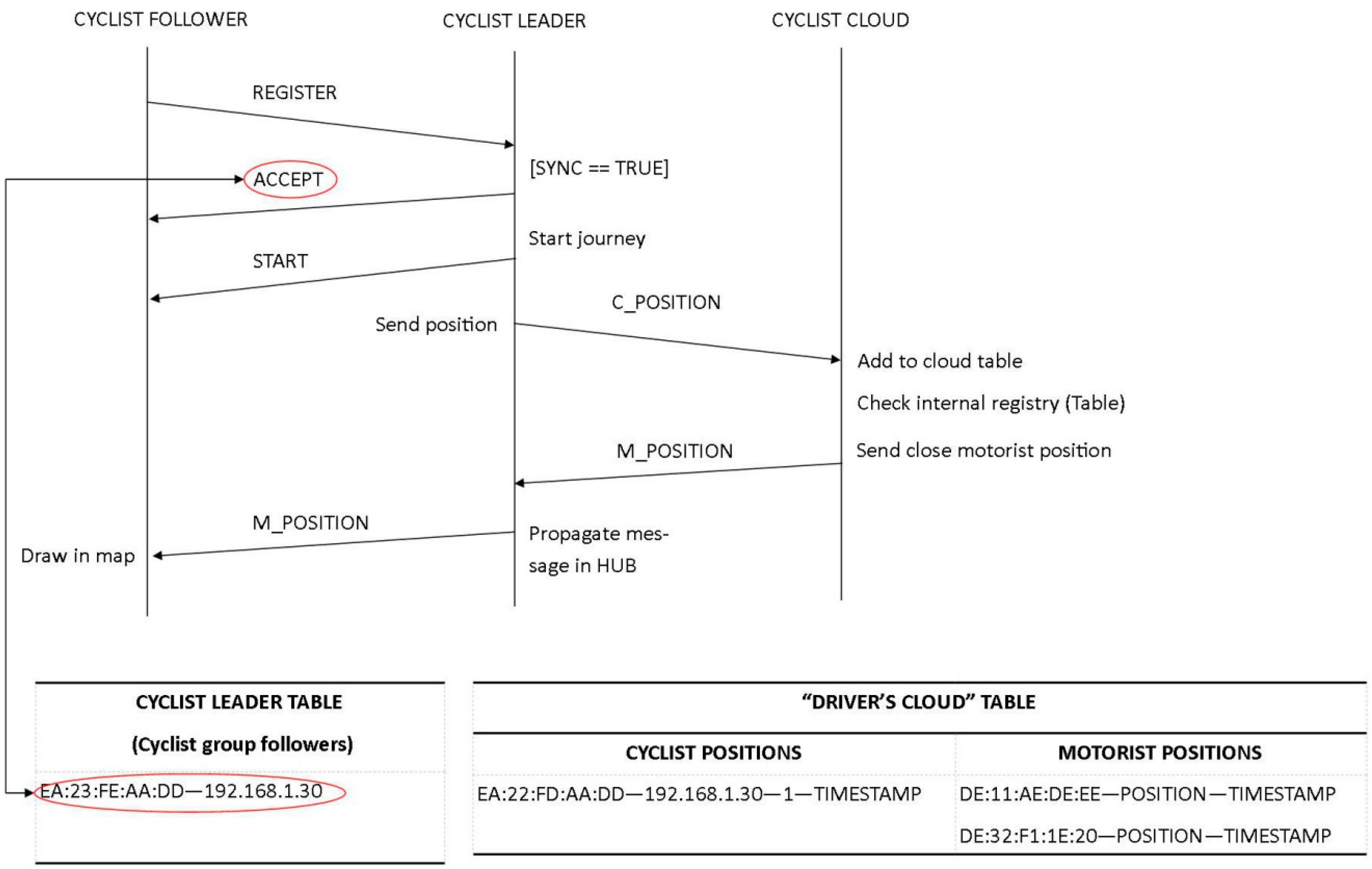 Sensors 15 18480 g011 1024
