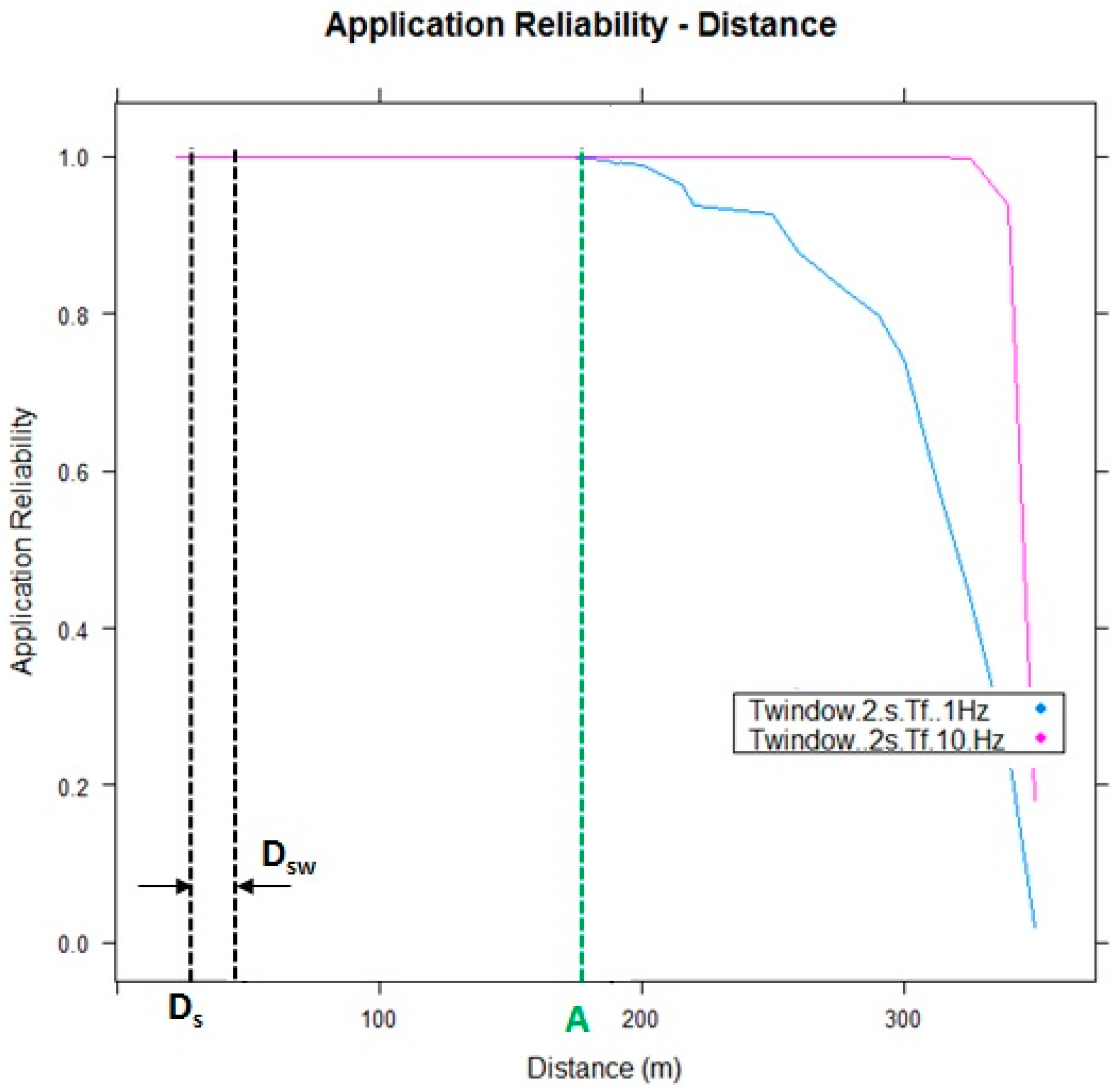 Sensors 15 18480 g015 1024