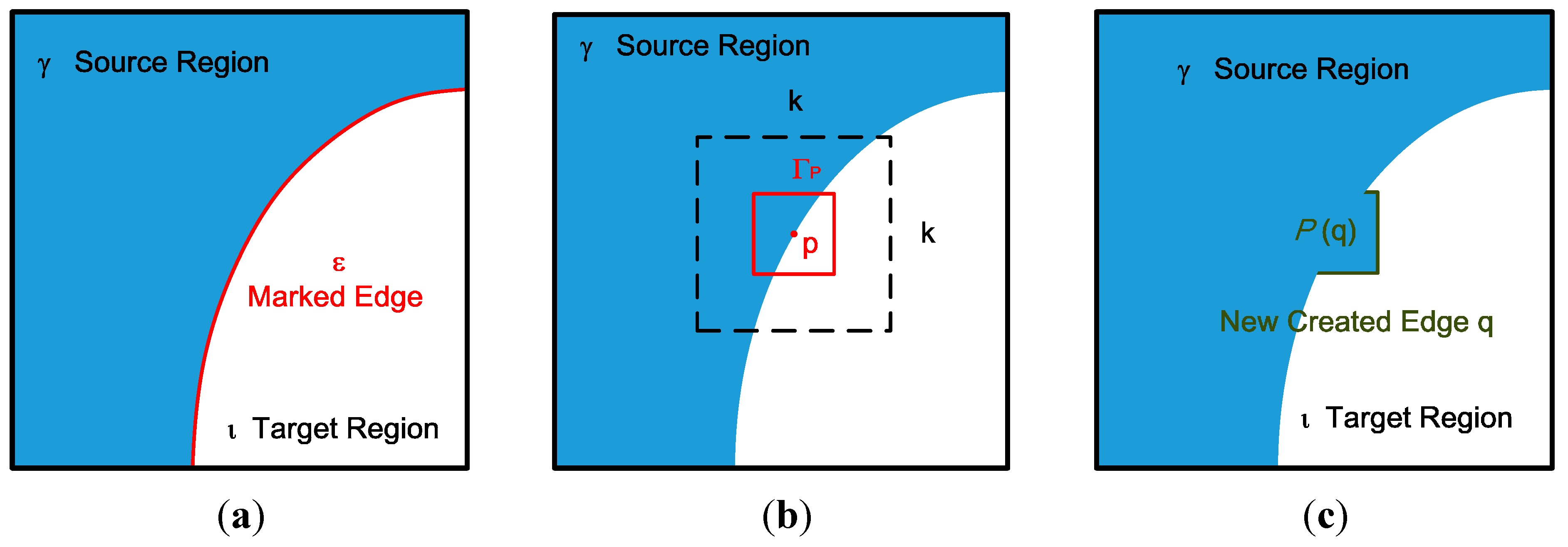 Sensors 15 18506 g002 1024