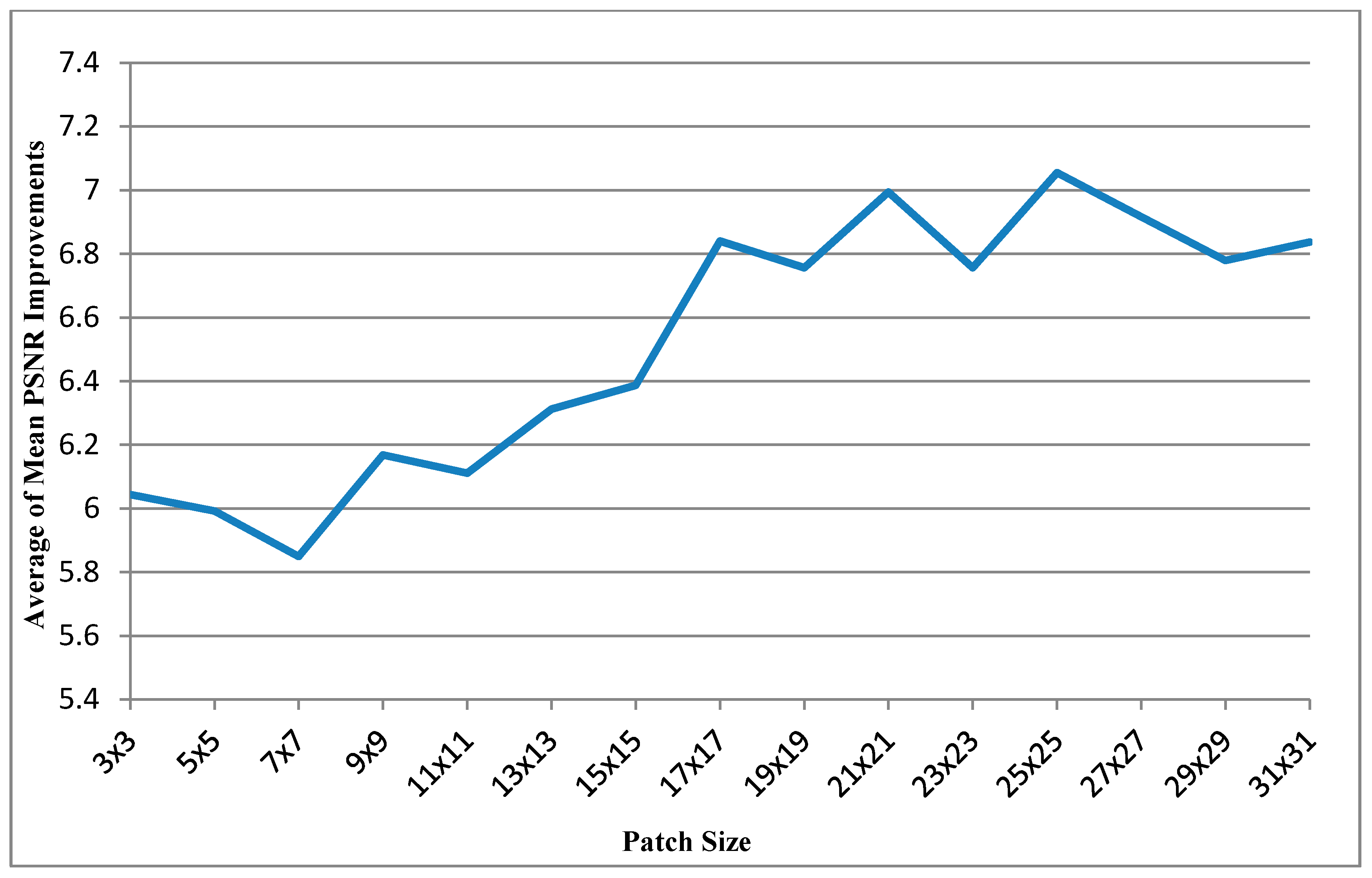 Sensors 15 18506 g005 1024