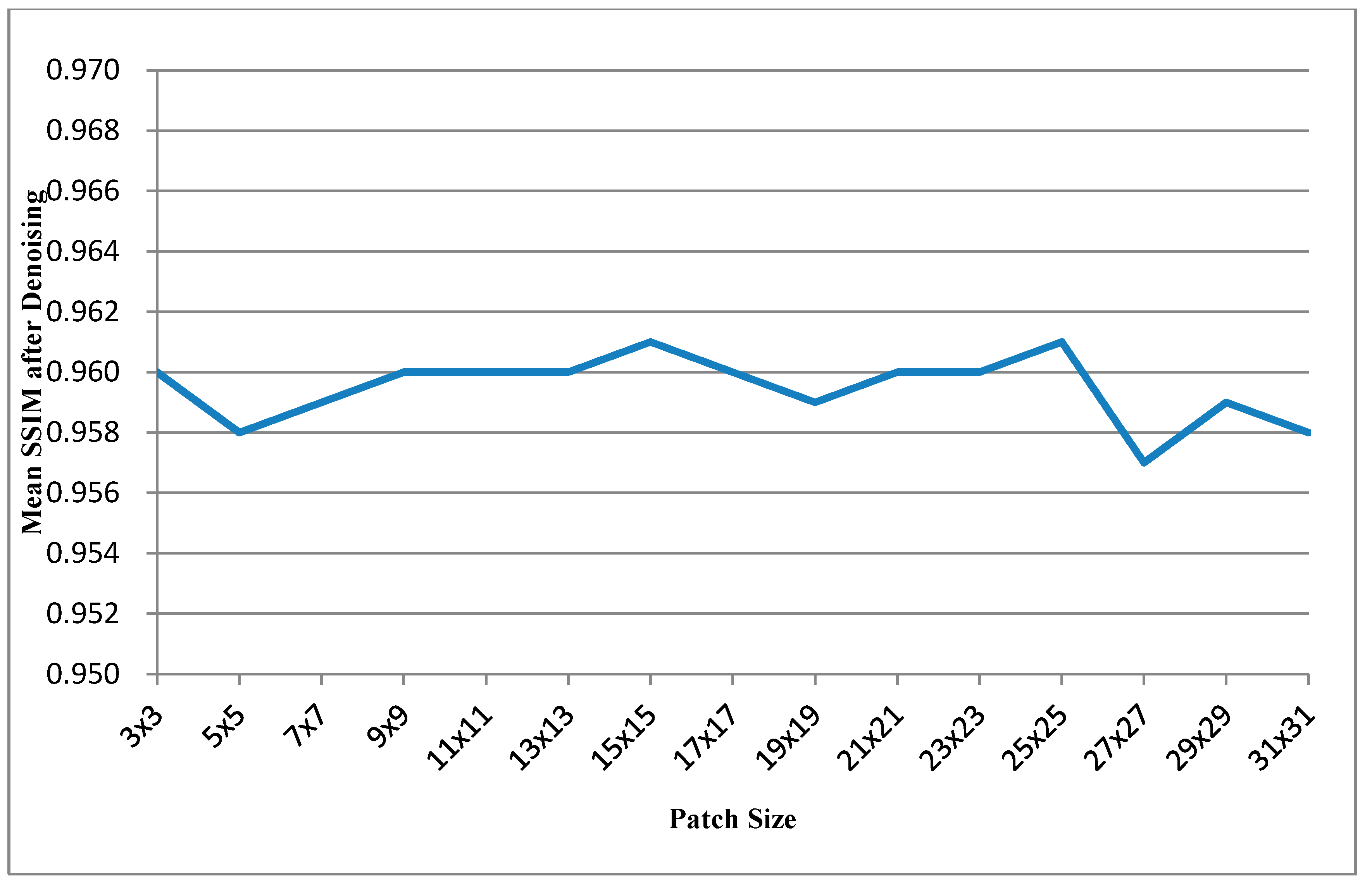 Sensors 15 18506 g006 1024