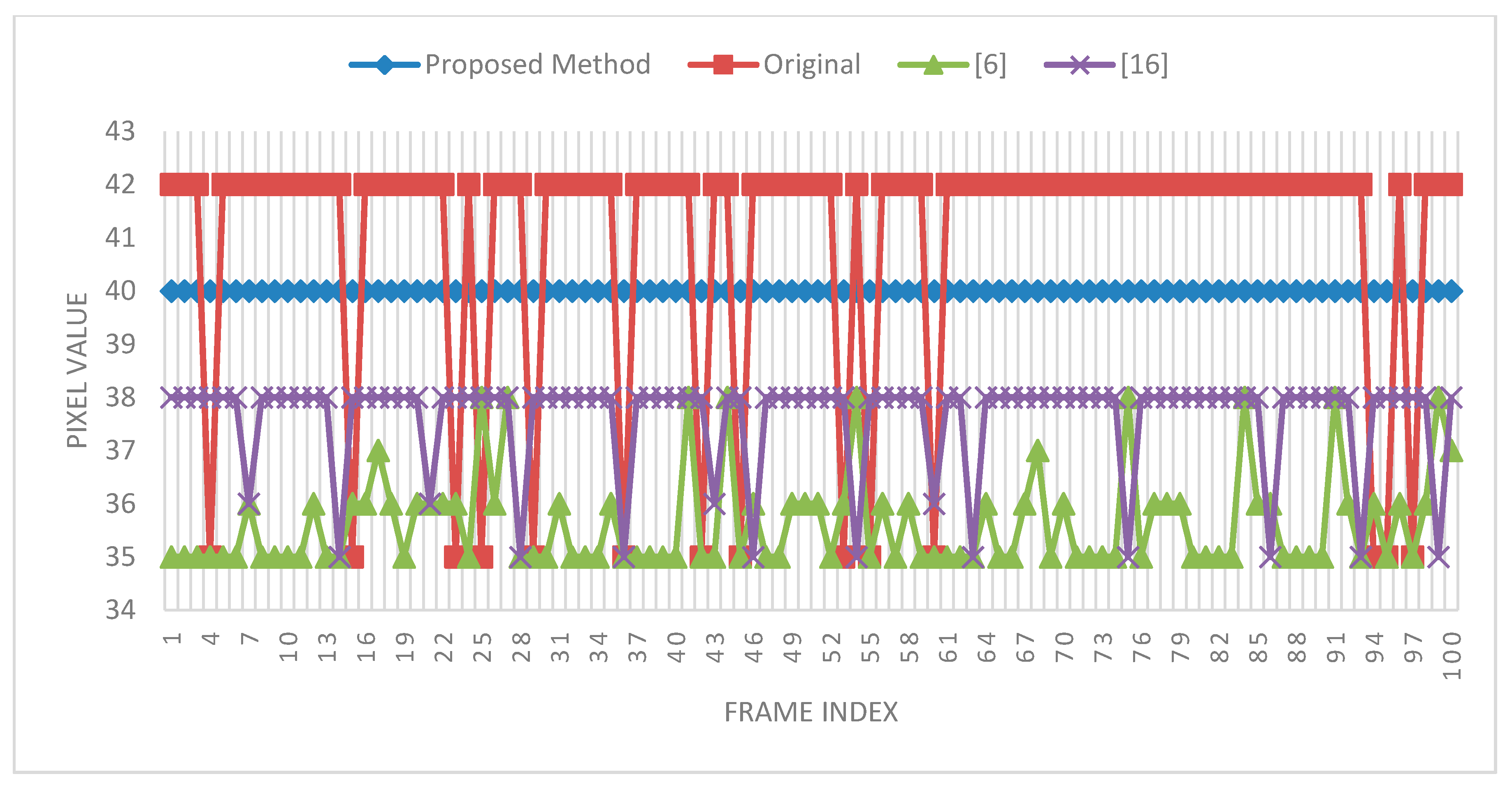 Sensors 15 18506 g009 1024