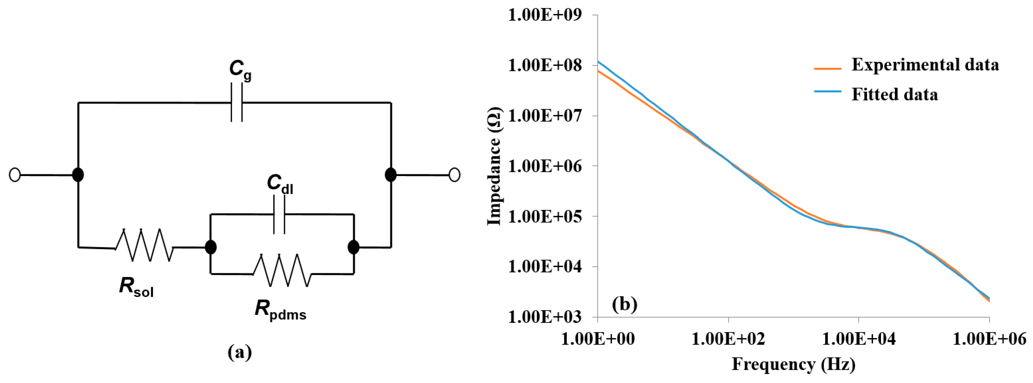 Sensors 15 18565 g002 1024
