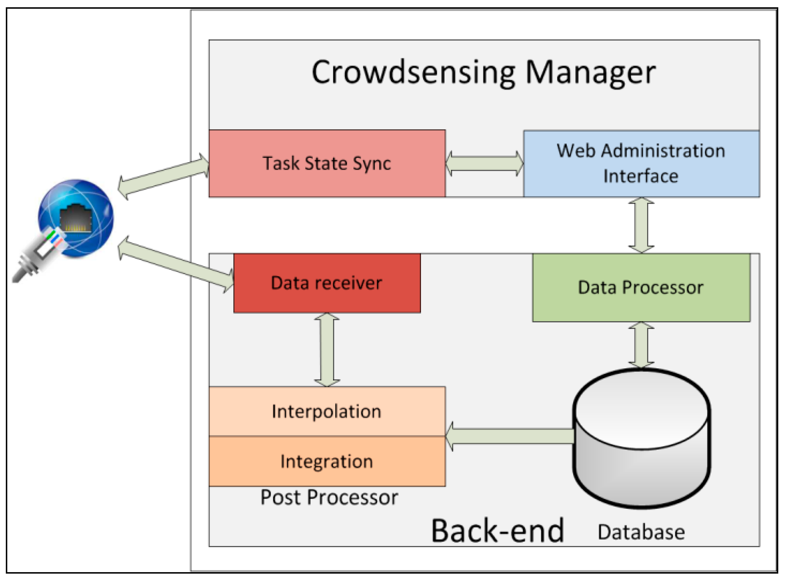 Sensors 15 18613 g004 1024