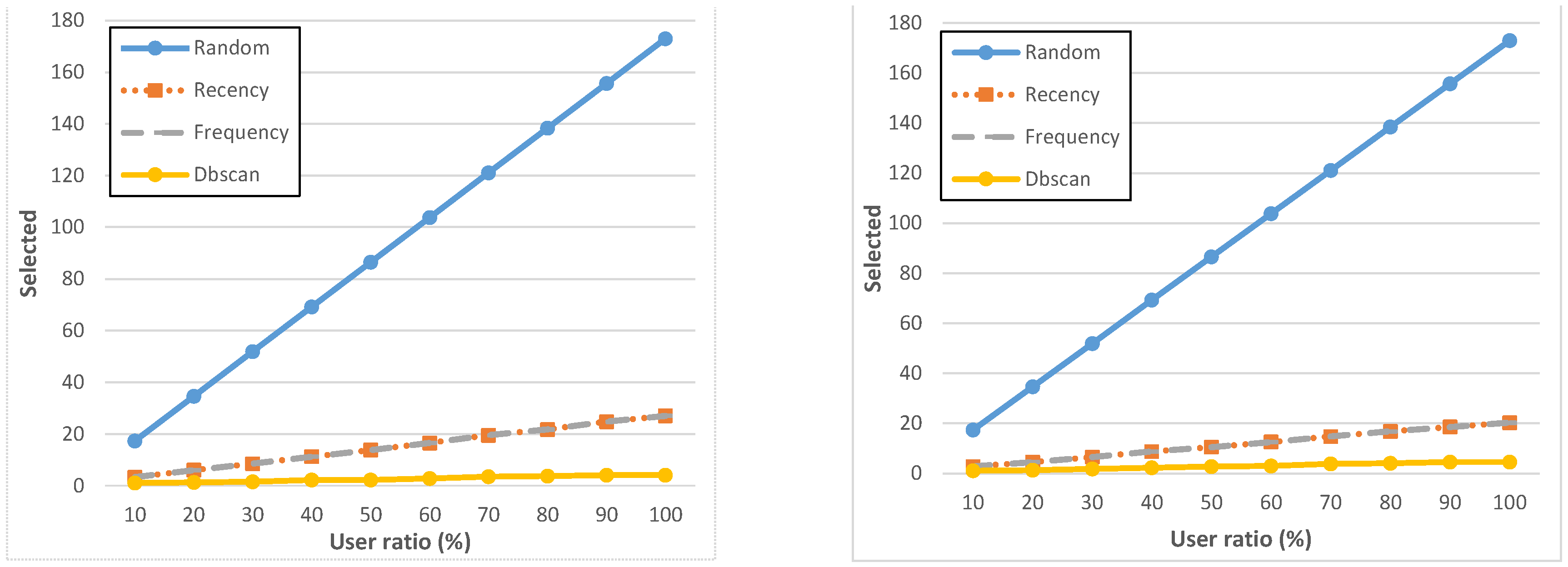 Sensors 15 18613 g006 1024