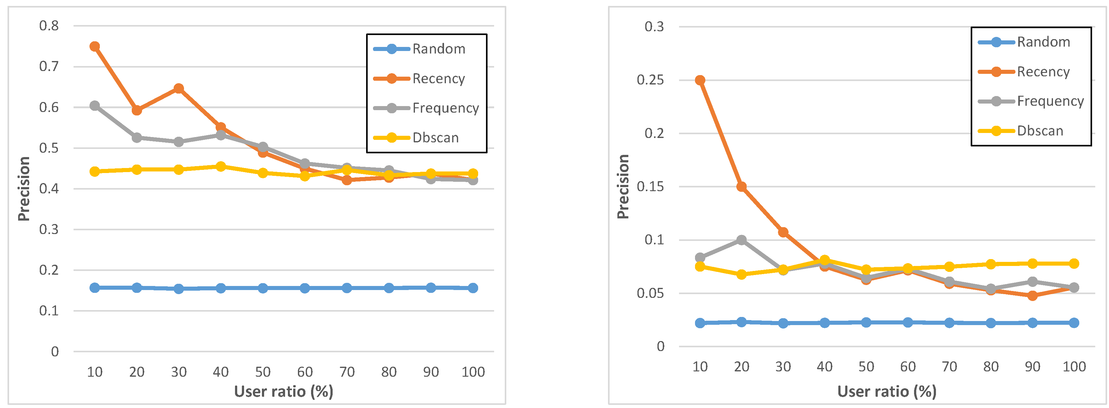 Sensors 15 18613 g008 1024