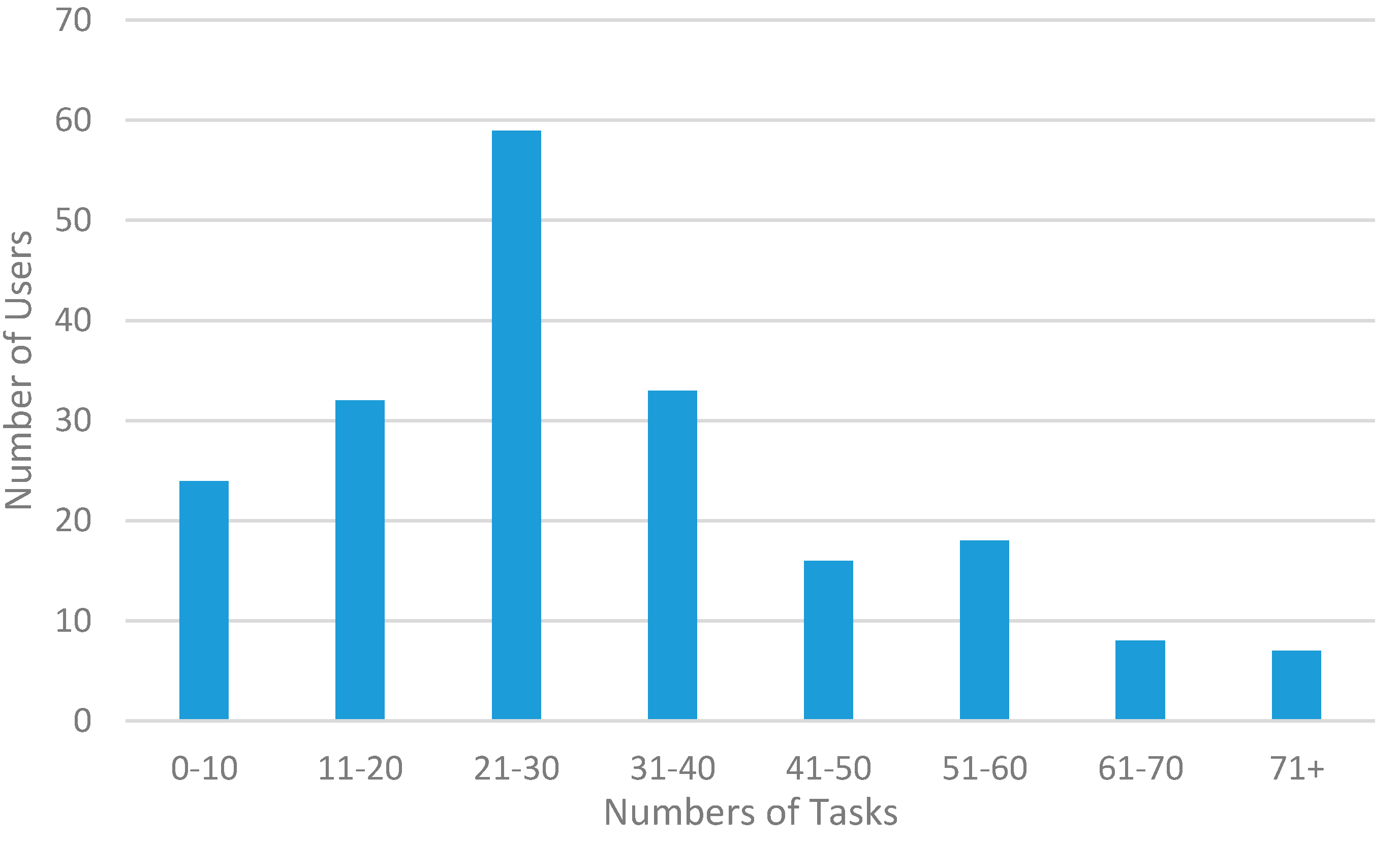 Sensors 15 18613 g012 1024
