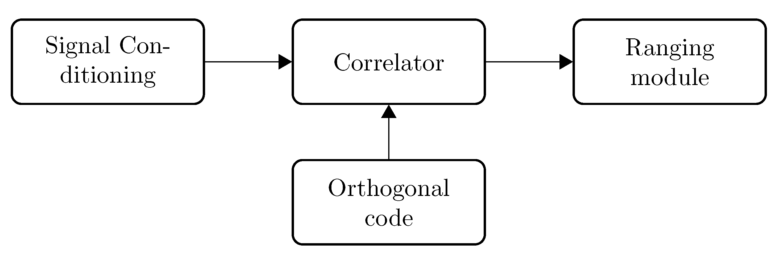 Sensors 15 18641 g003 1024