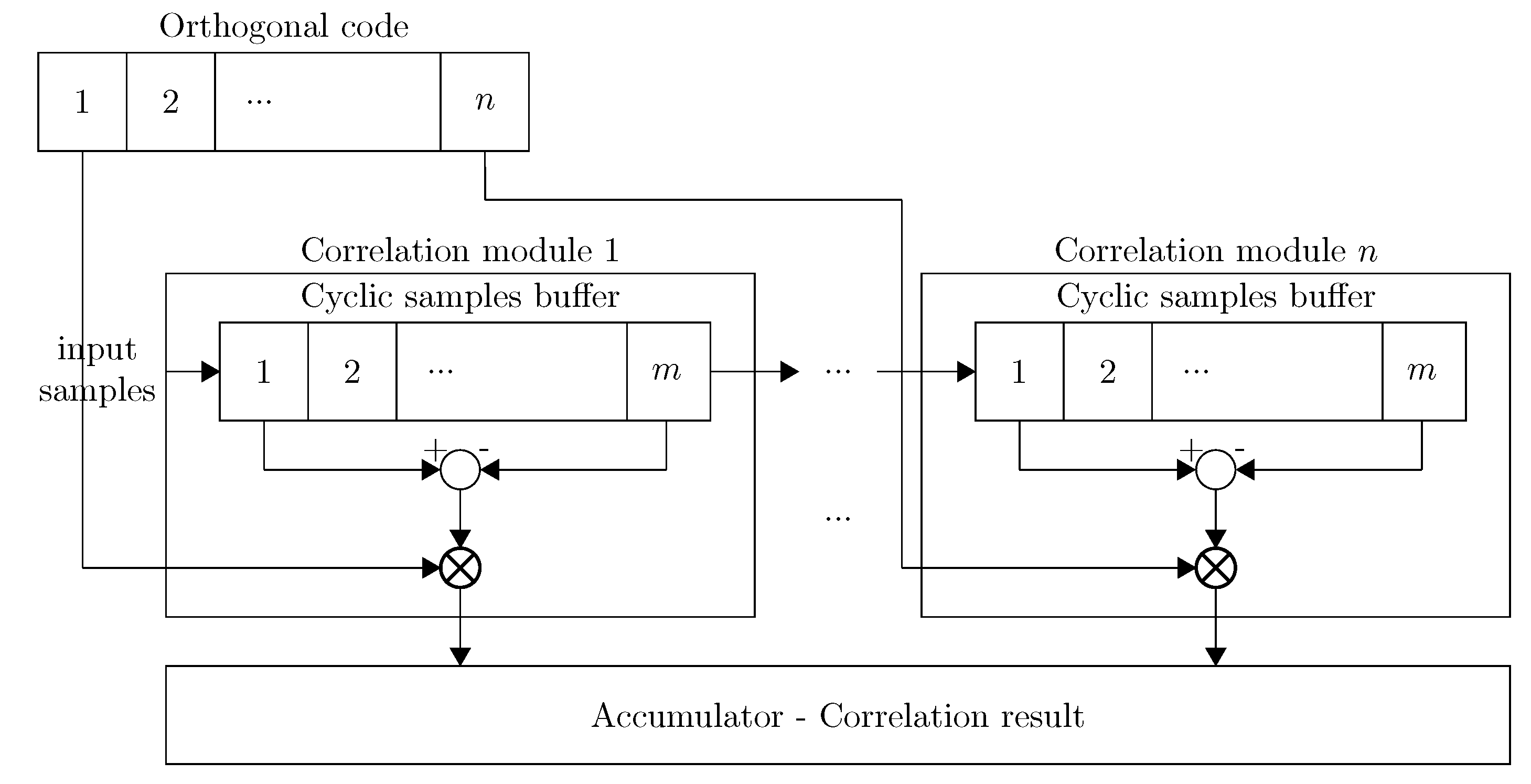 Sensors 15 18641 g006 1024