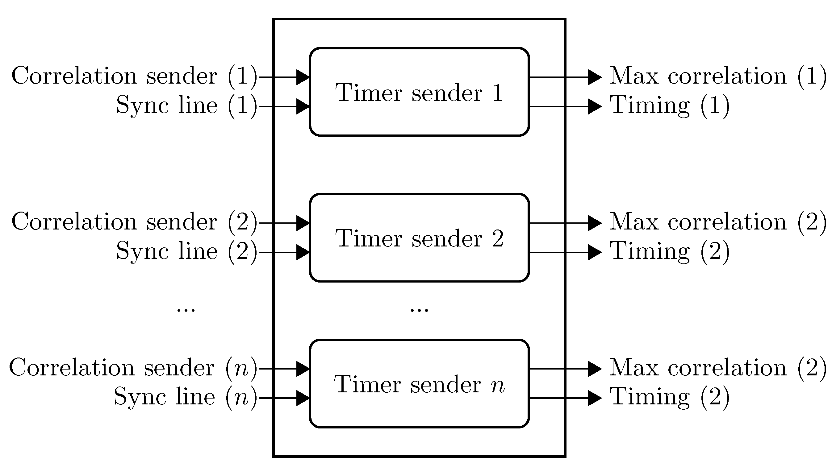 Sensors 15 18641 g010 1024