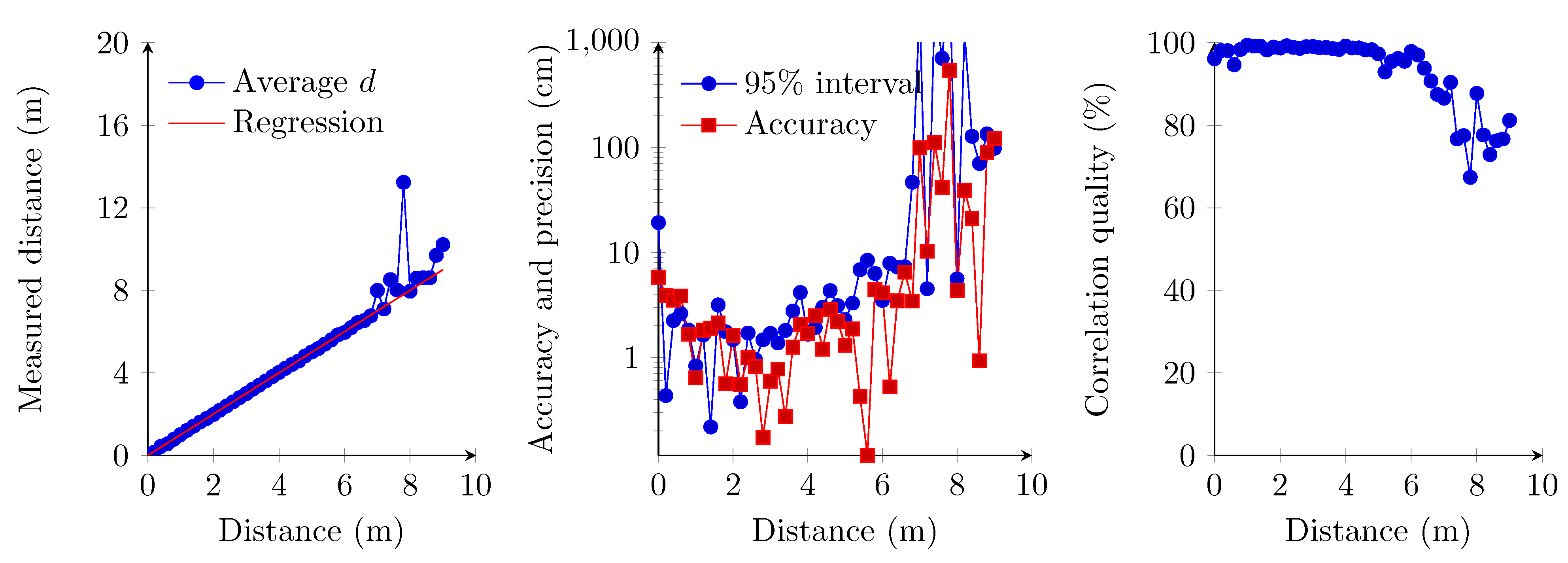 Sensors 15 18641 g014 1024