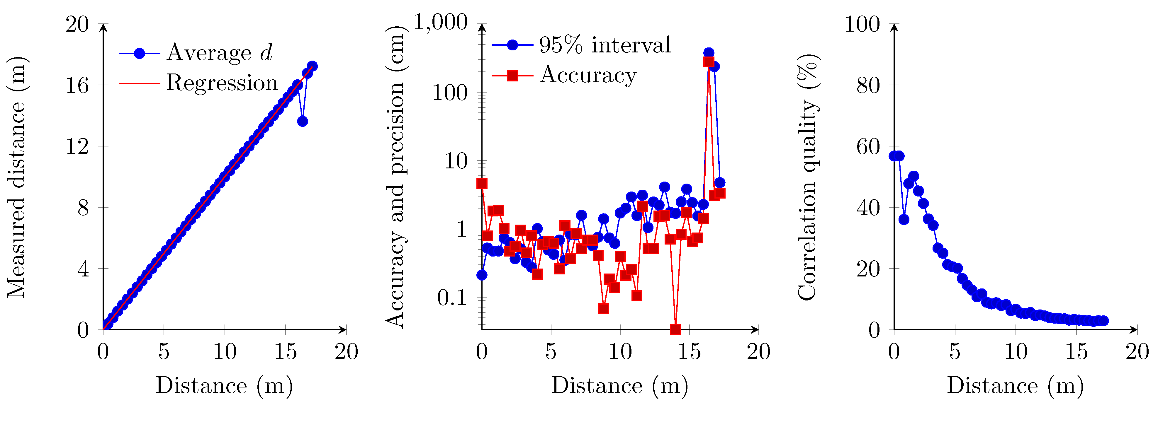 Sensors 15 18641 g015 1024