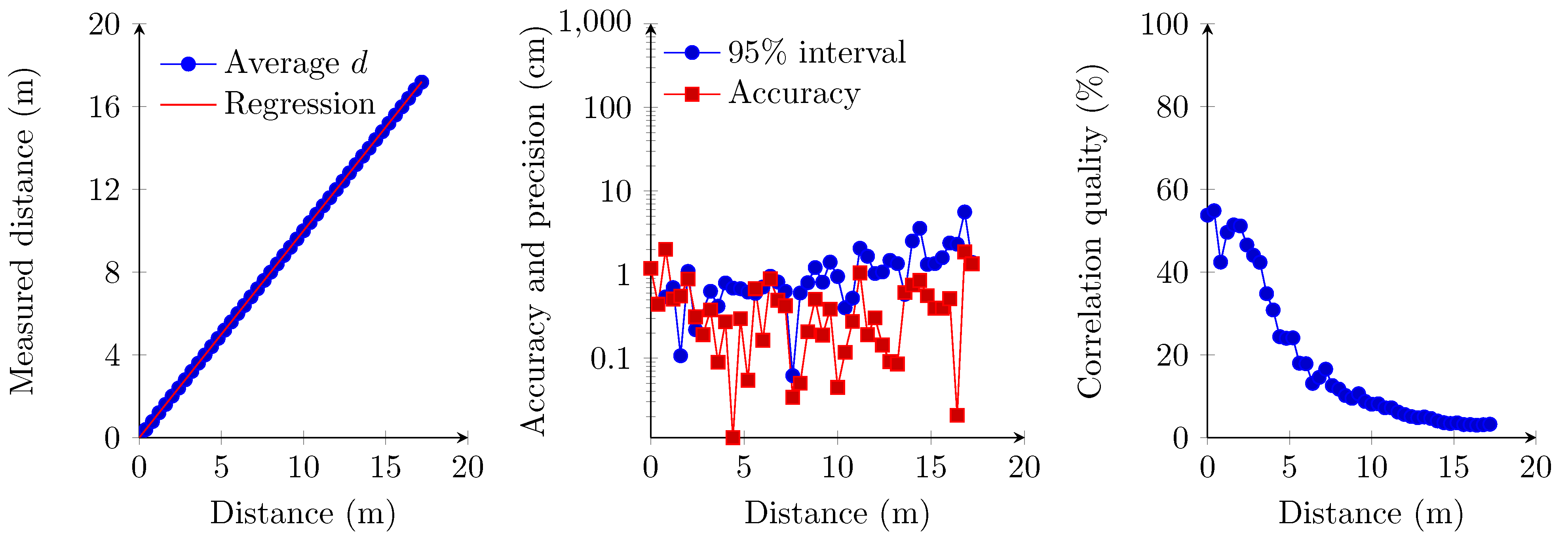 Sensors 15 18641 g016 1024