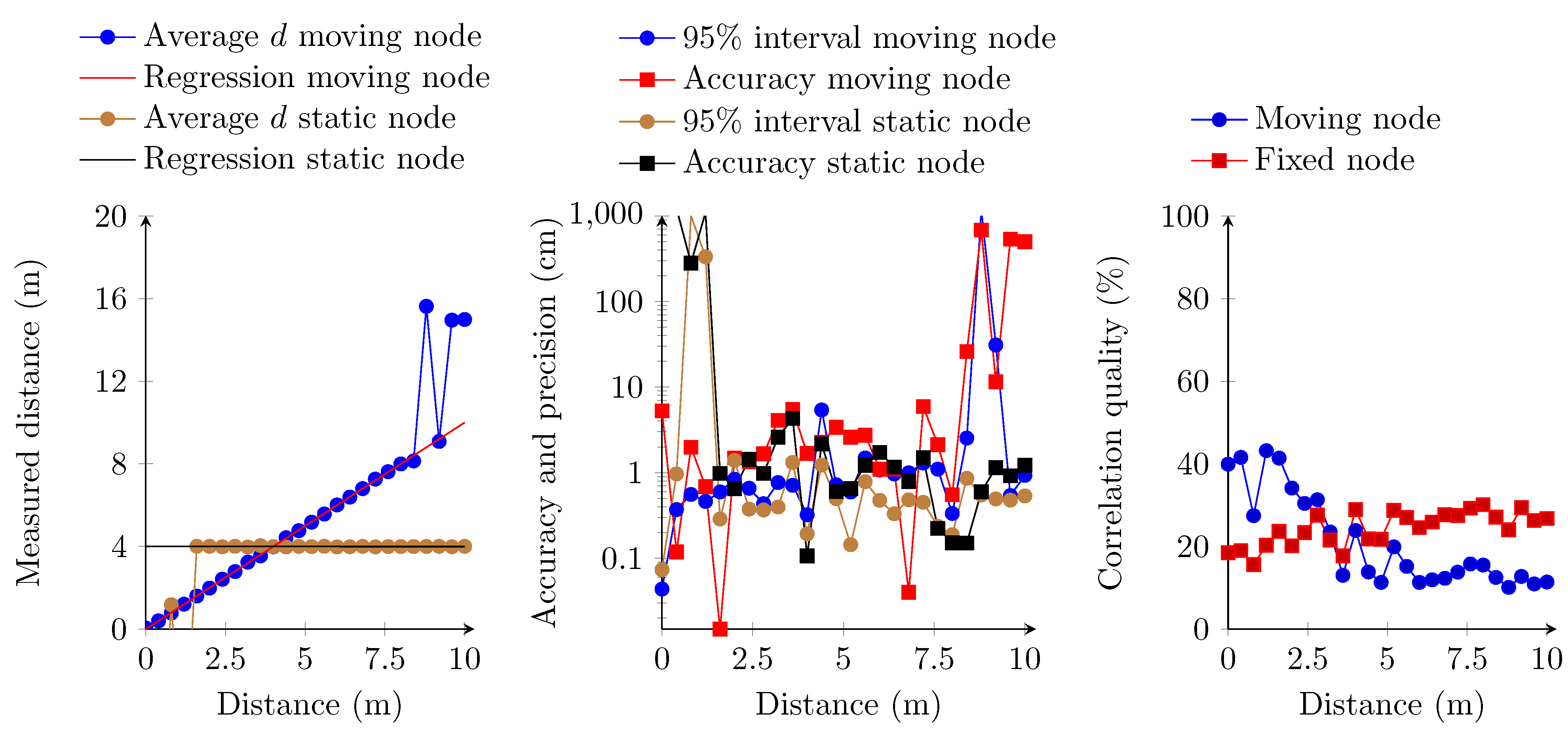 Sensors 15 18641 g017 1024