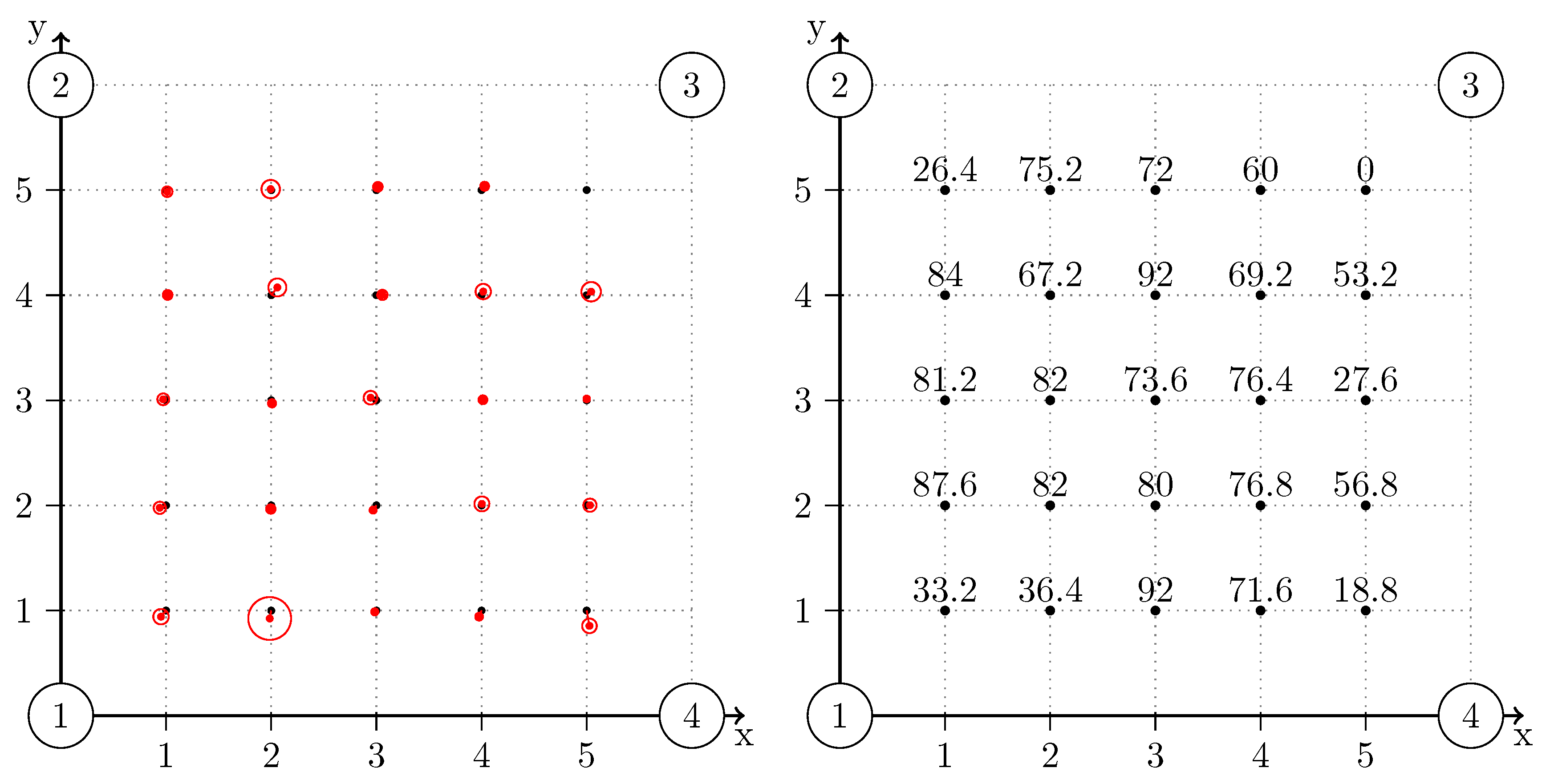 Sensors 15 18641 g018 1024