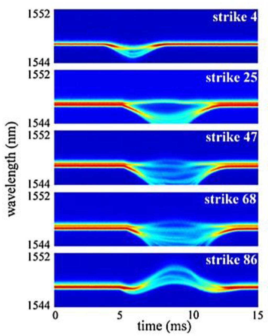 Sensors Free FullText Fibre Optic Sensors for Structural Health Monitoring of Aircraft