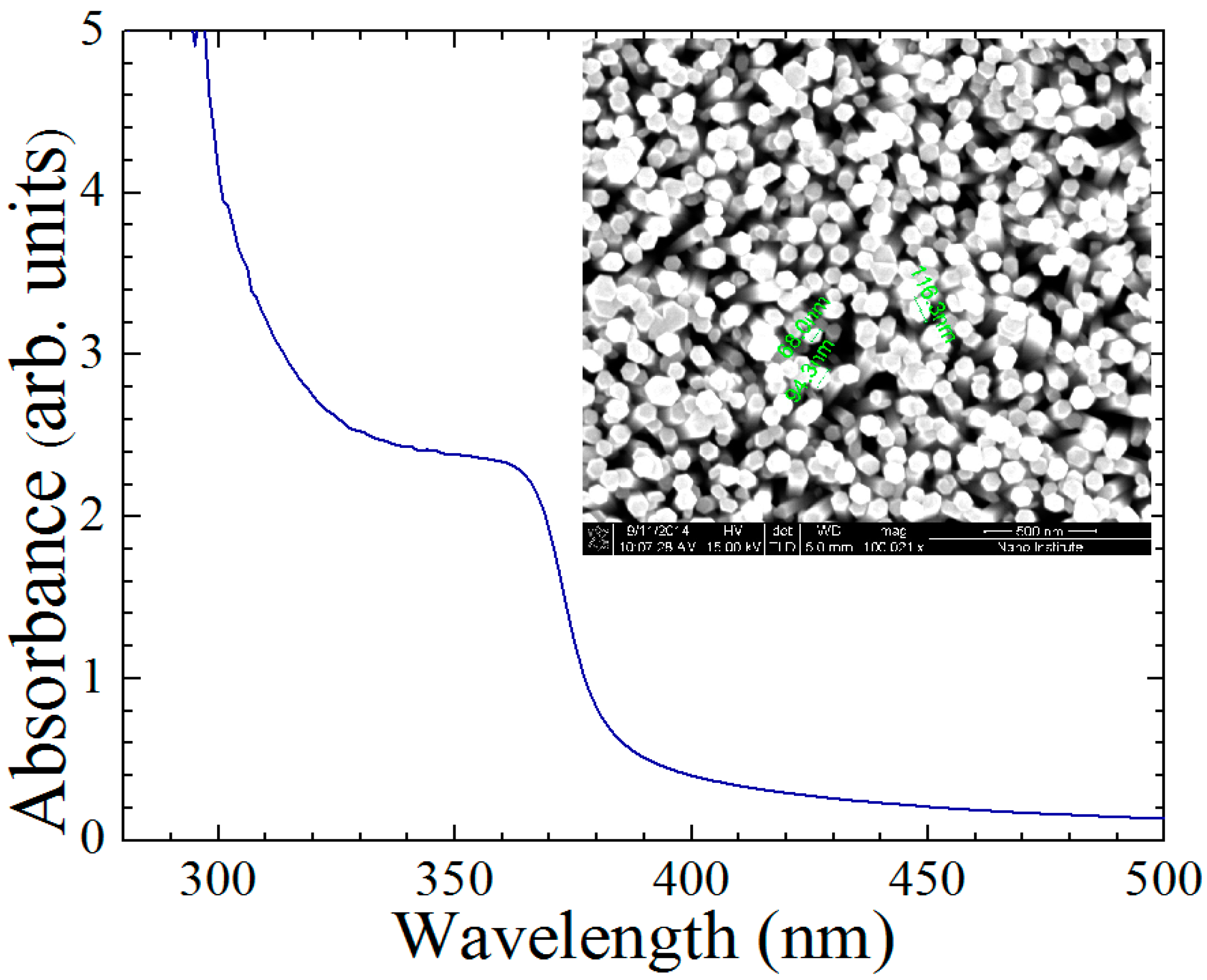 Sensors 15 18714 g002 1024
