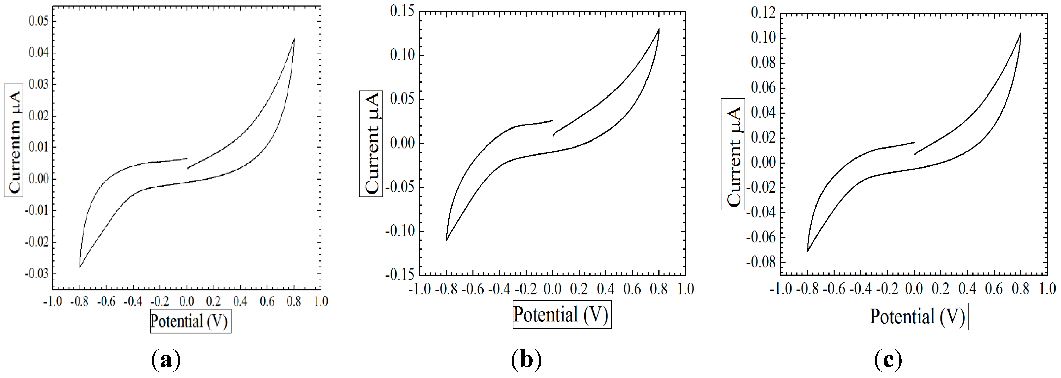 Sensors 15 18714 g006 1024