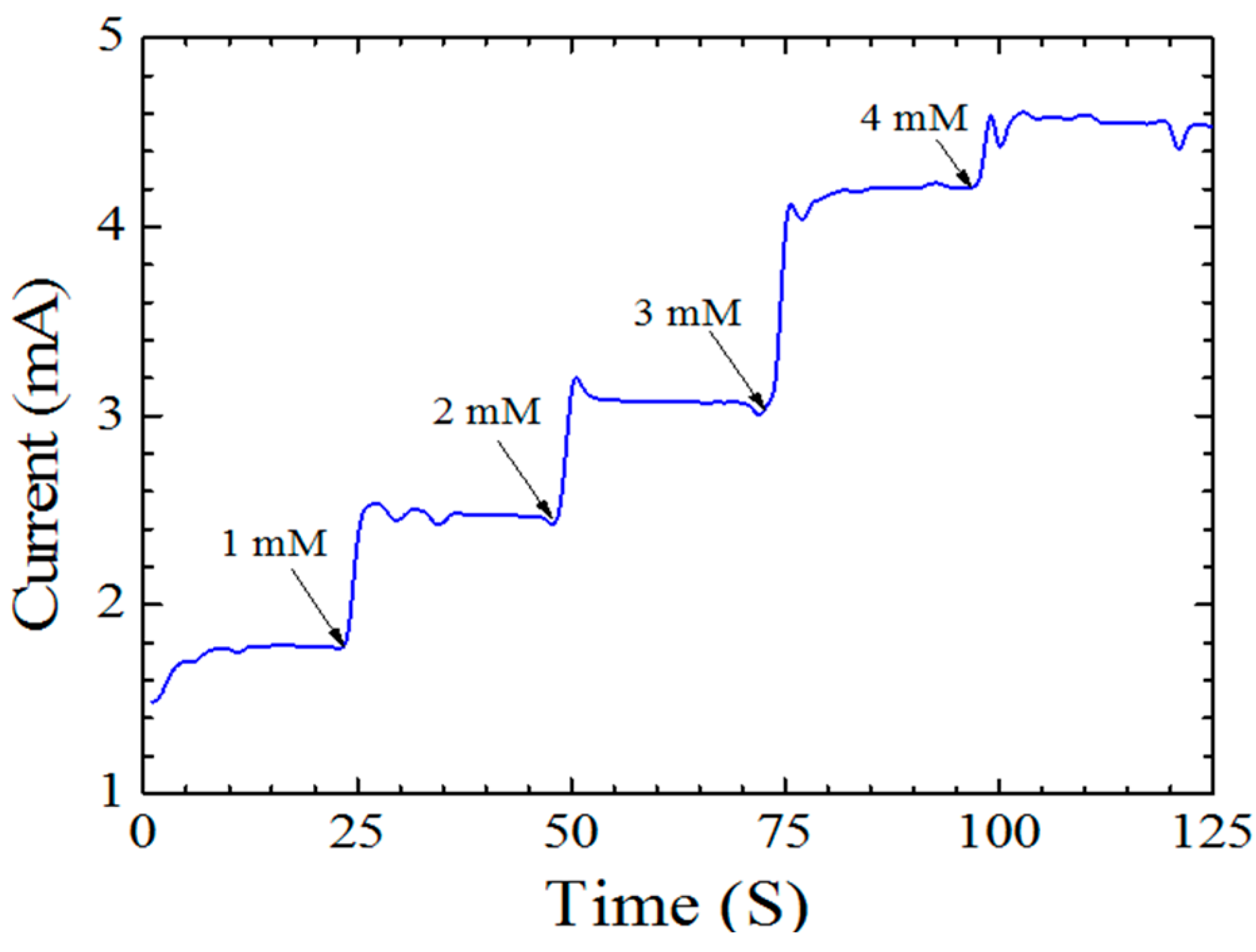 Sensors 15 18714 g007 1024