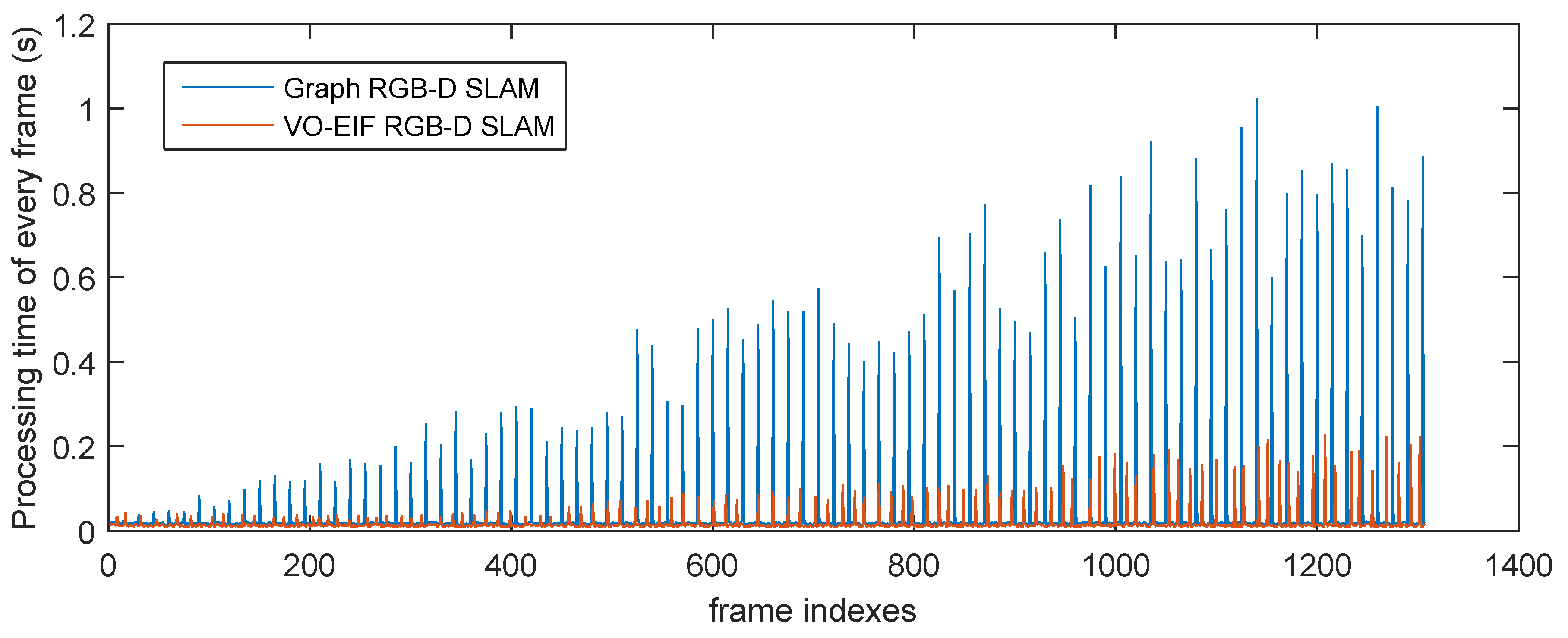 Sensors 15 18742 g011 1024