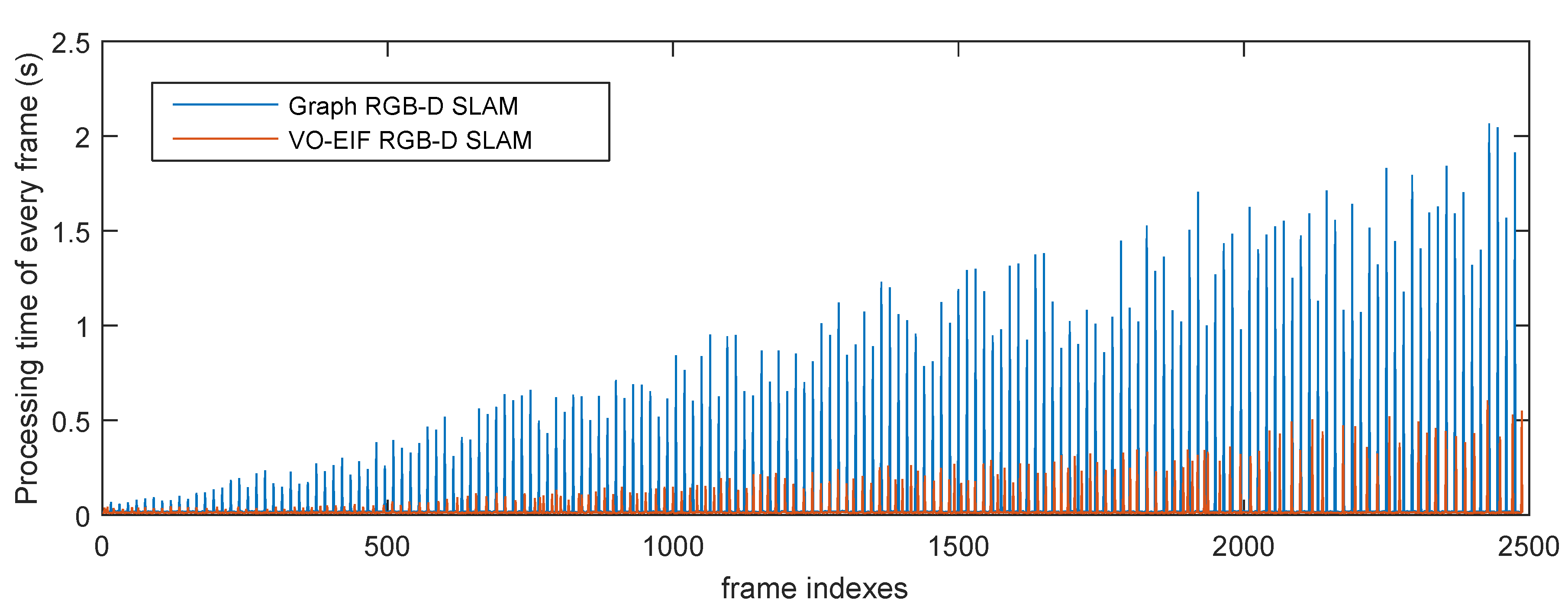 Sensors 15 18742 g012 1024