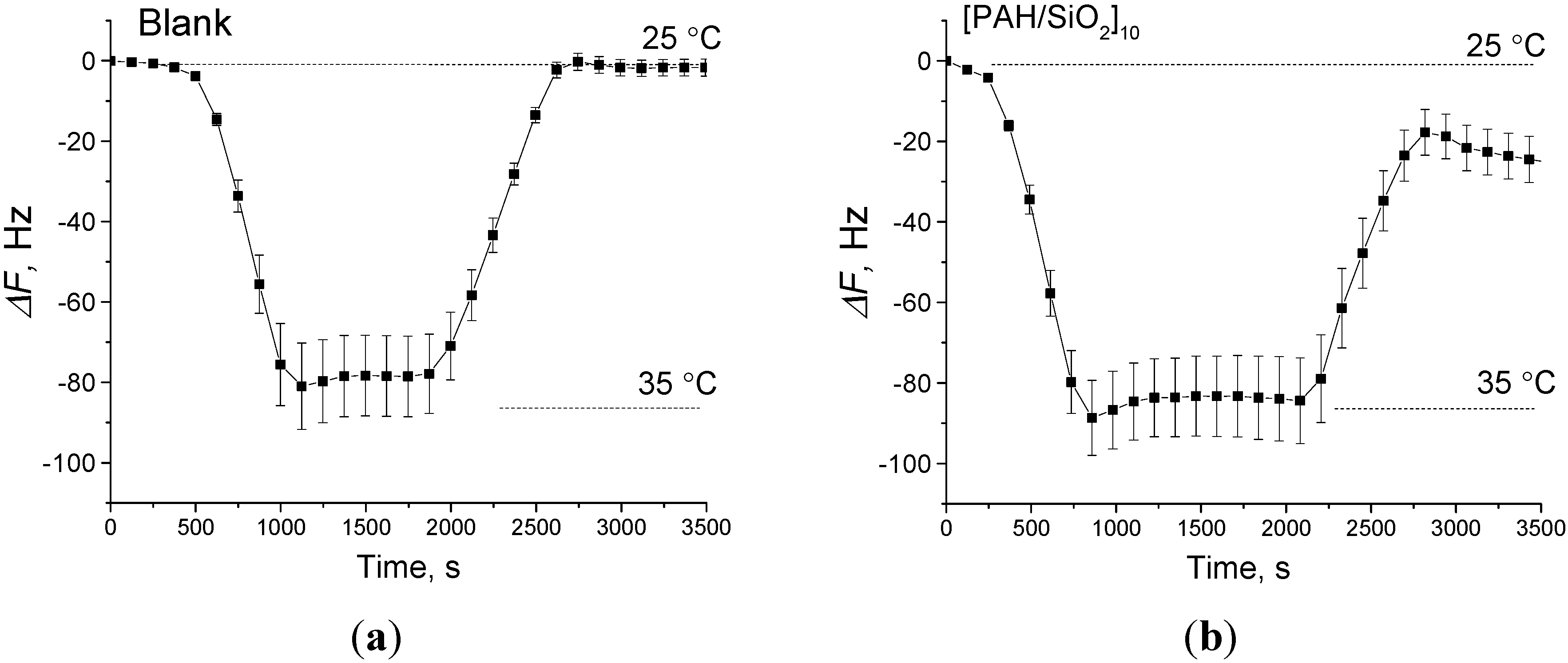 Sensors 15 18834 g004 1024