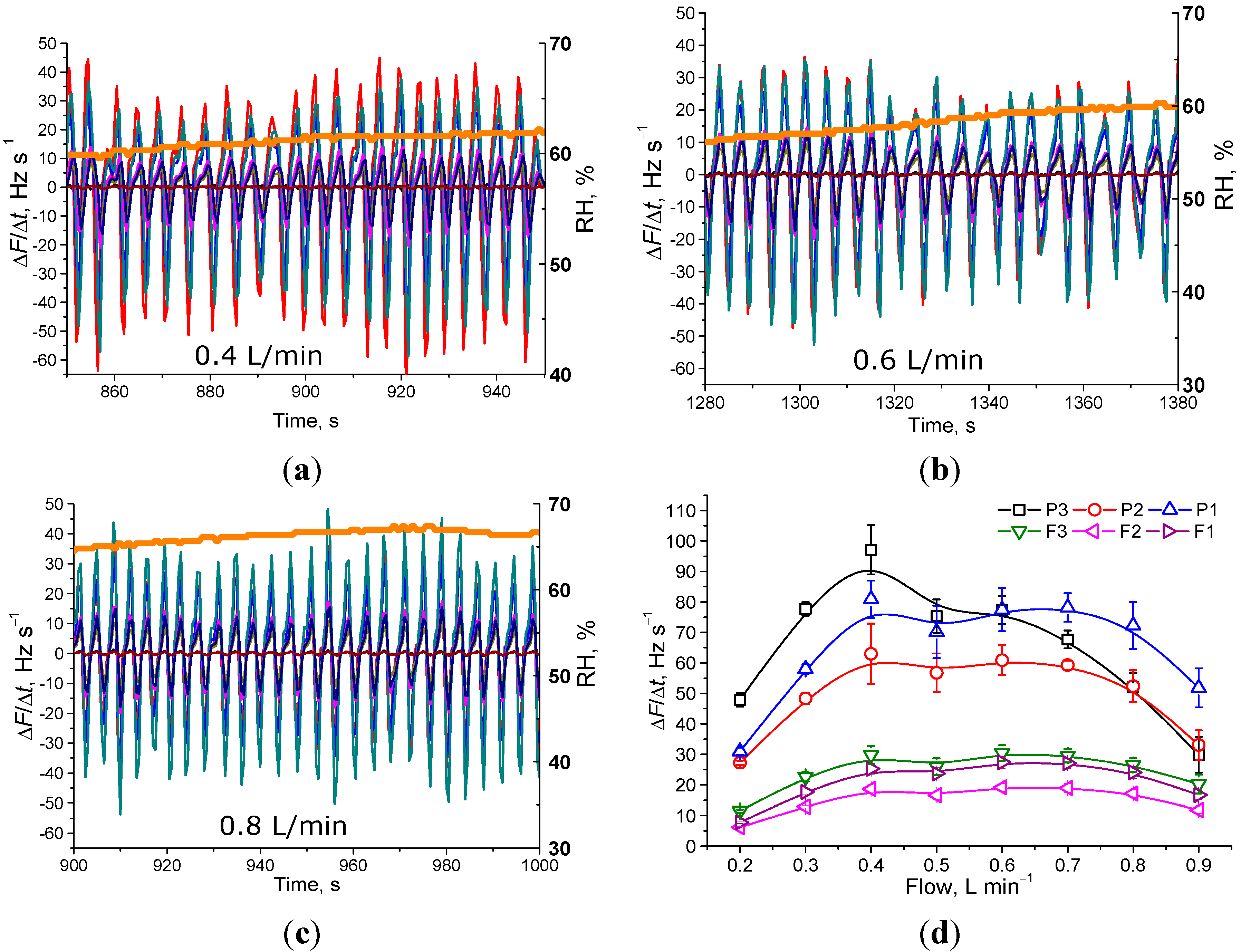 Sensors 15 18834 g007 1024