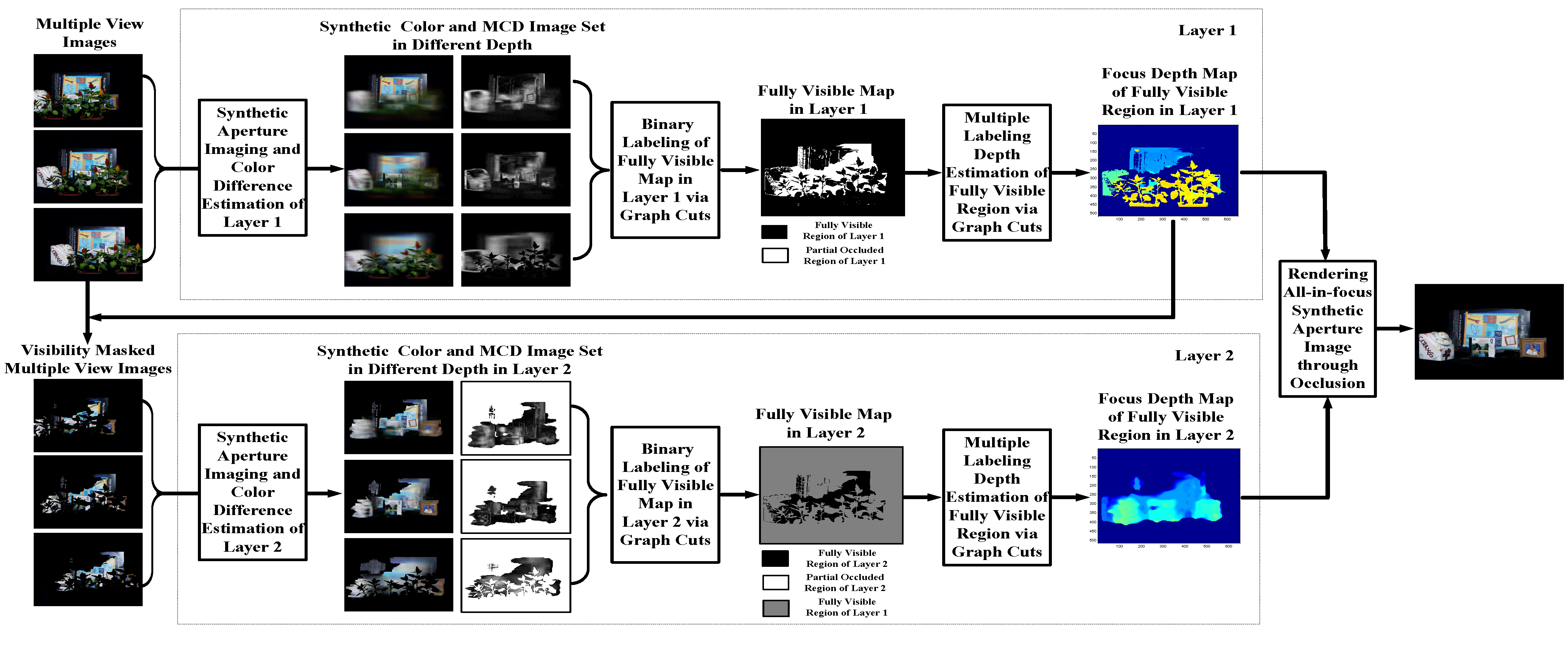 Sensors 15 18965 g003 1024