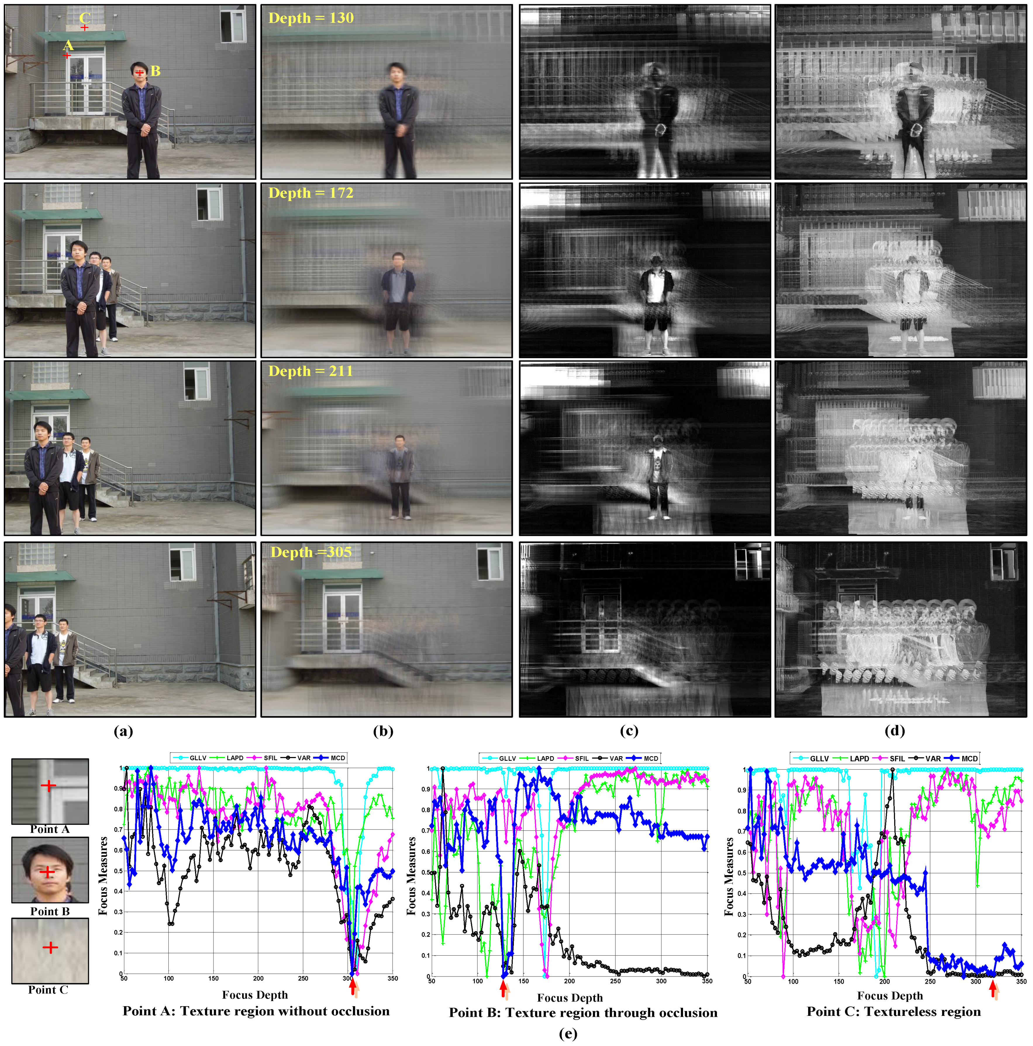 Sensors 15 18965 g005 1024