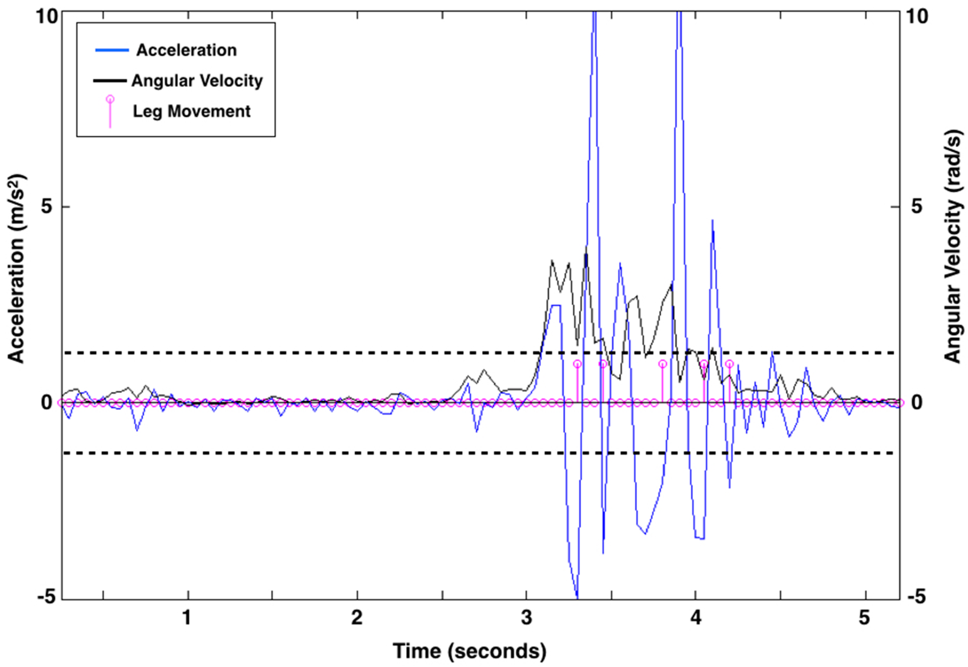 Sensors 15 19006 g002 1024