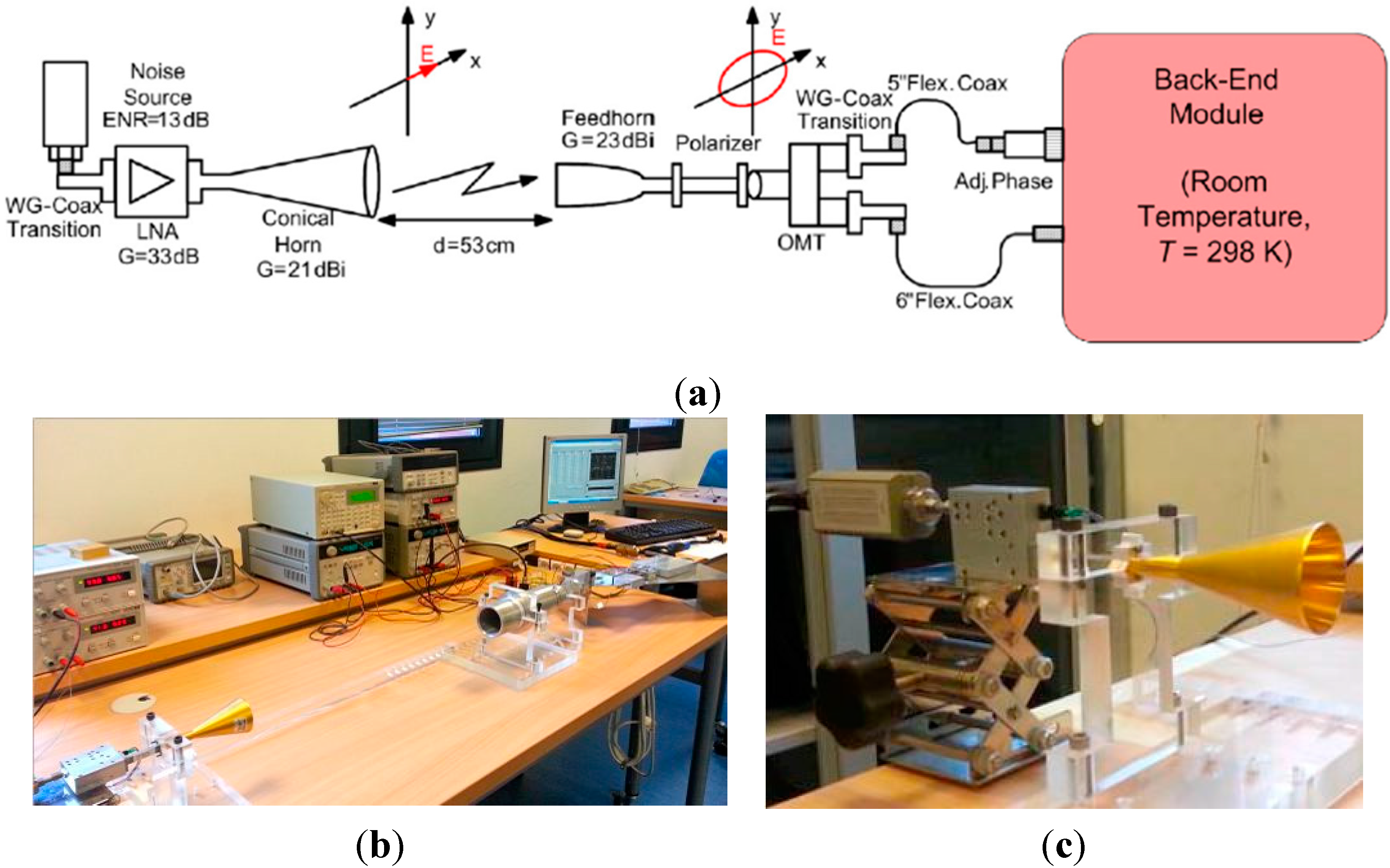 Sensors 15 19124 g002