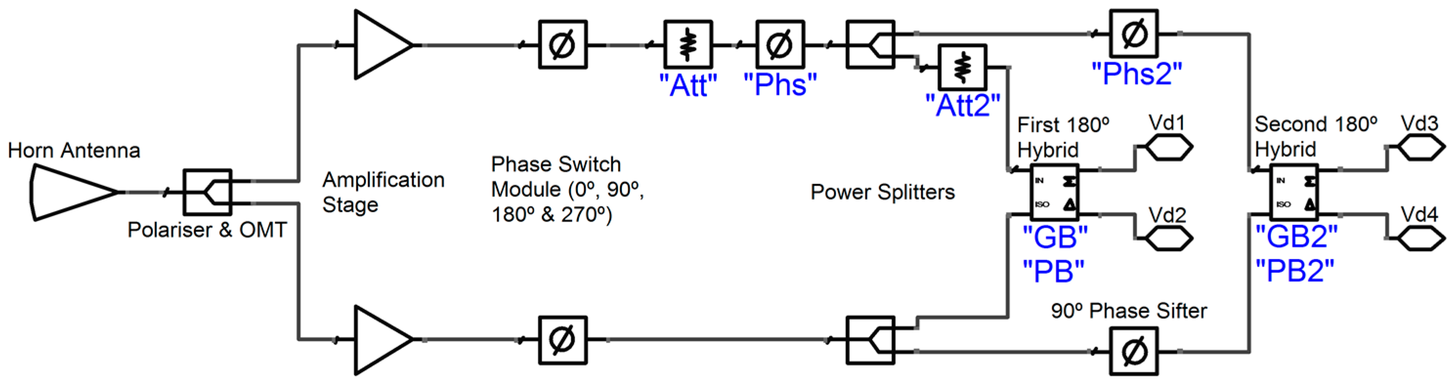 Sensors 15 19124 g007