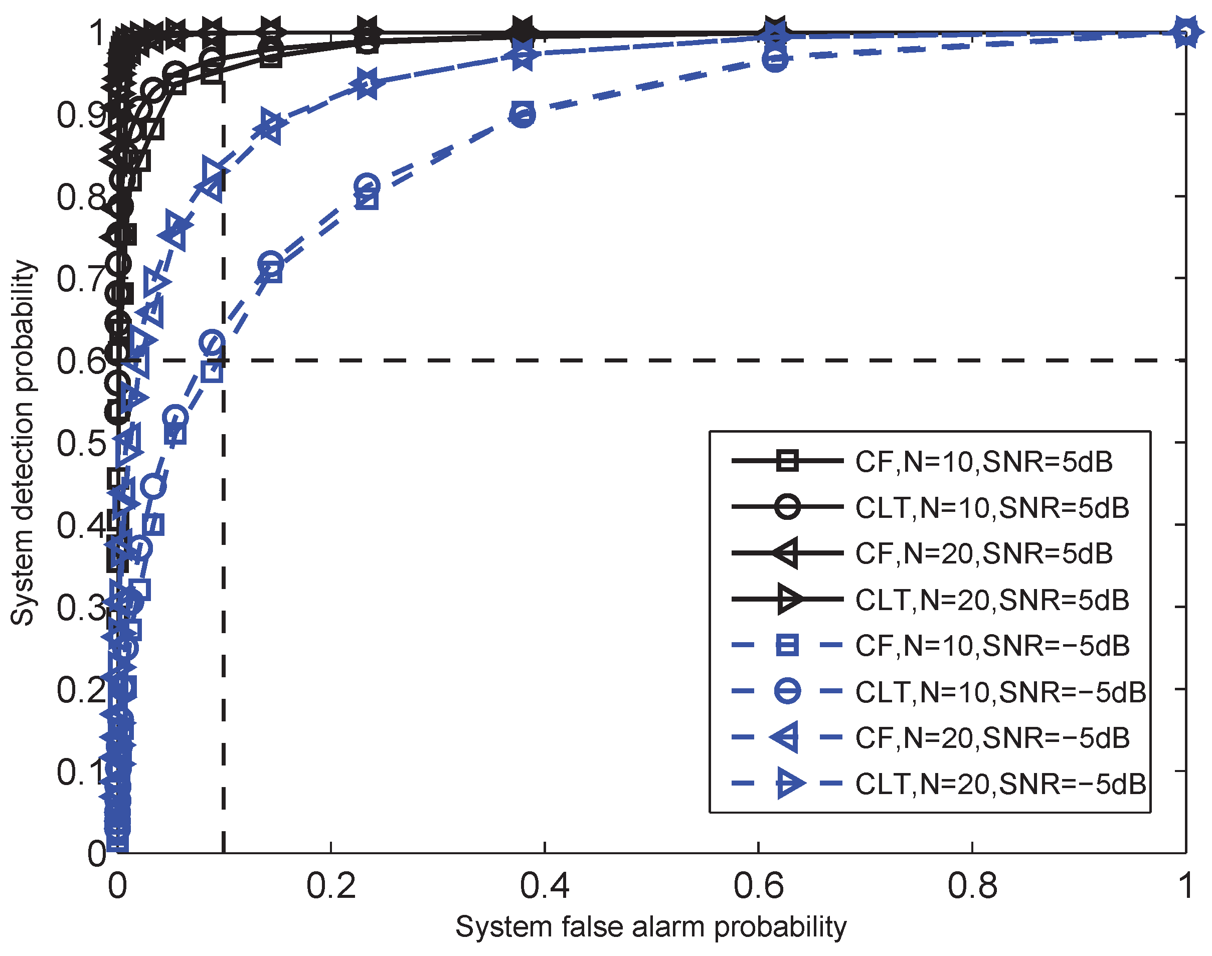Sensors 15 19157 g003