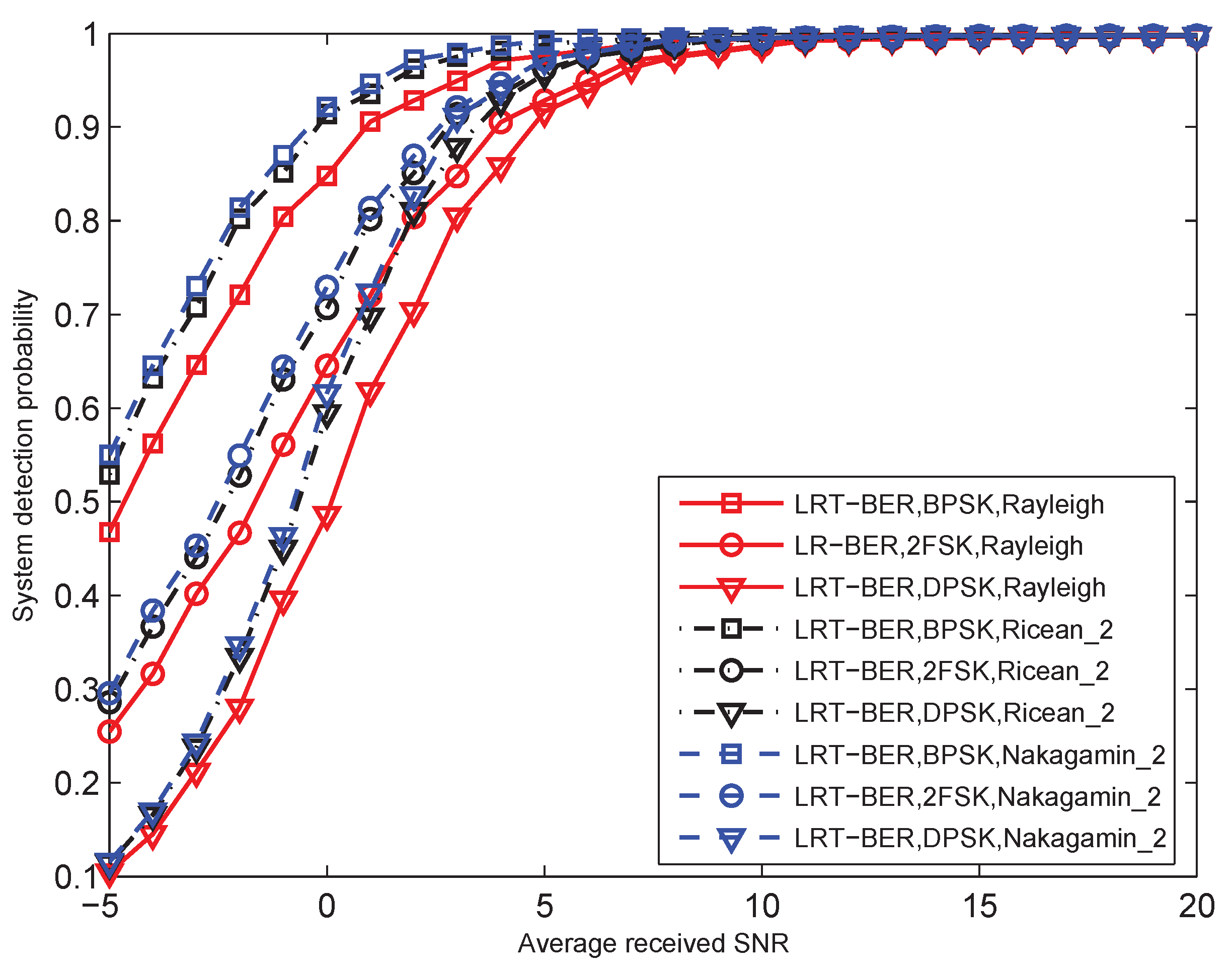 Sensors 15 19157 g004